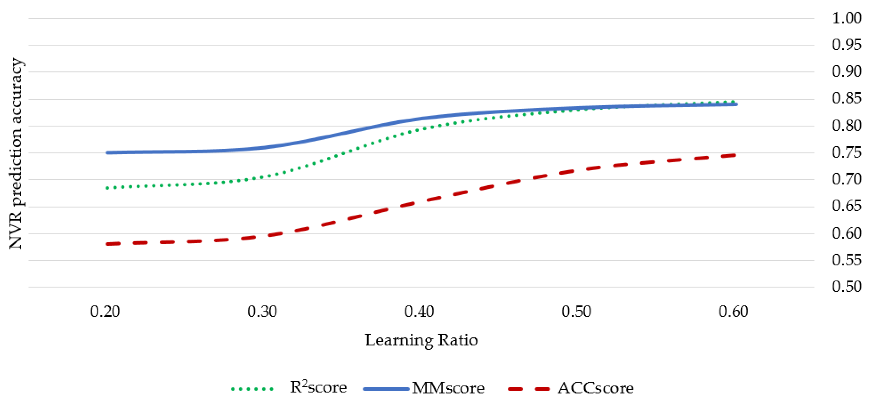 Electronics 12 03294 g011 Electronics 12 03294 g011
