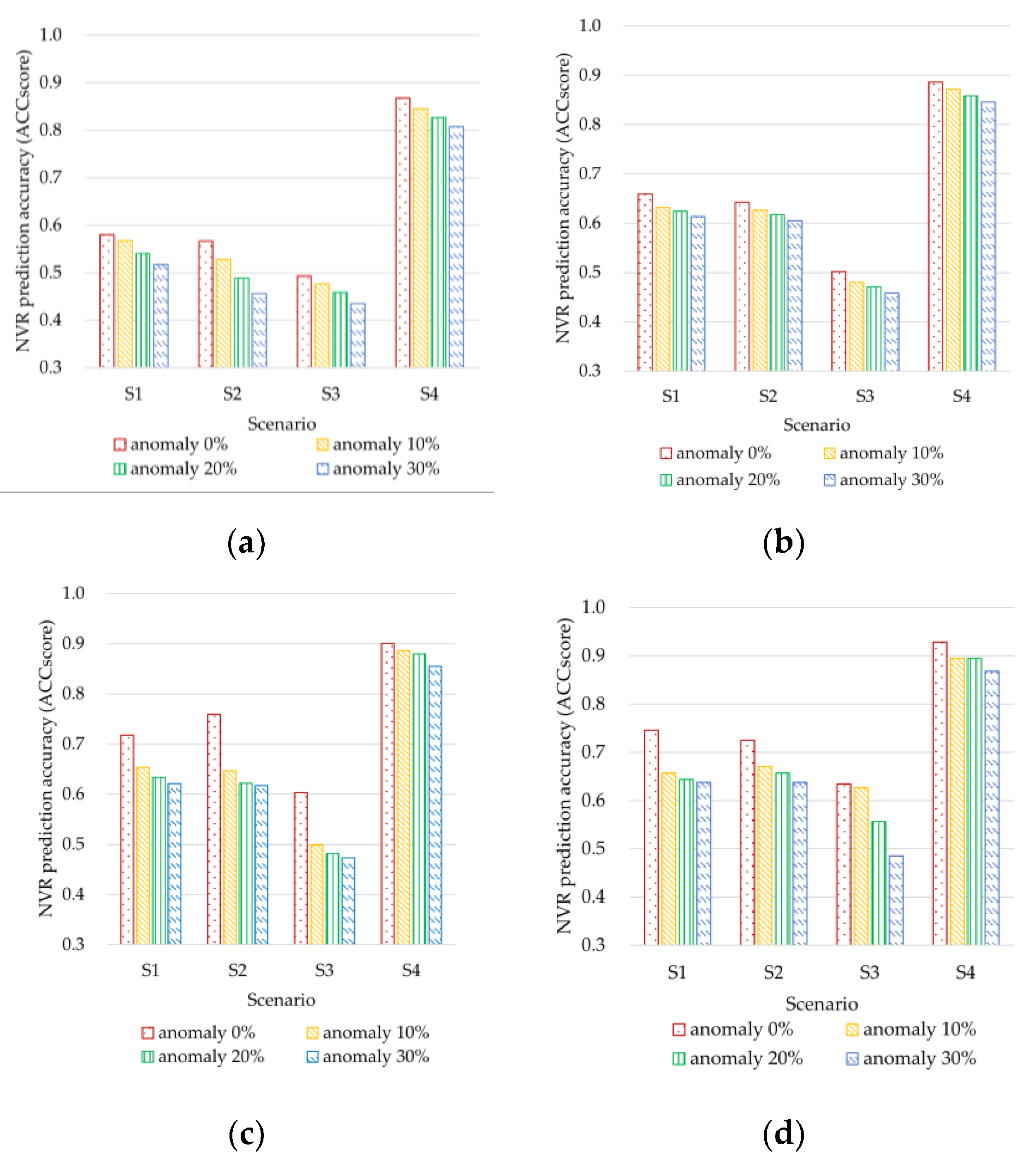 Electronics 12 03294 g012 Electronics 12 03294 g012