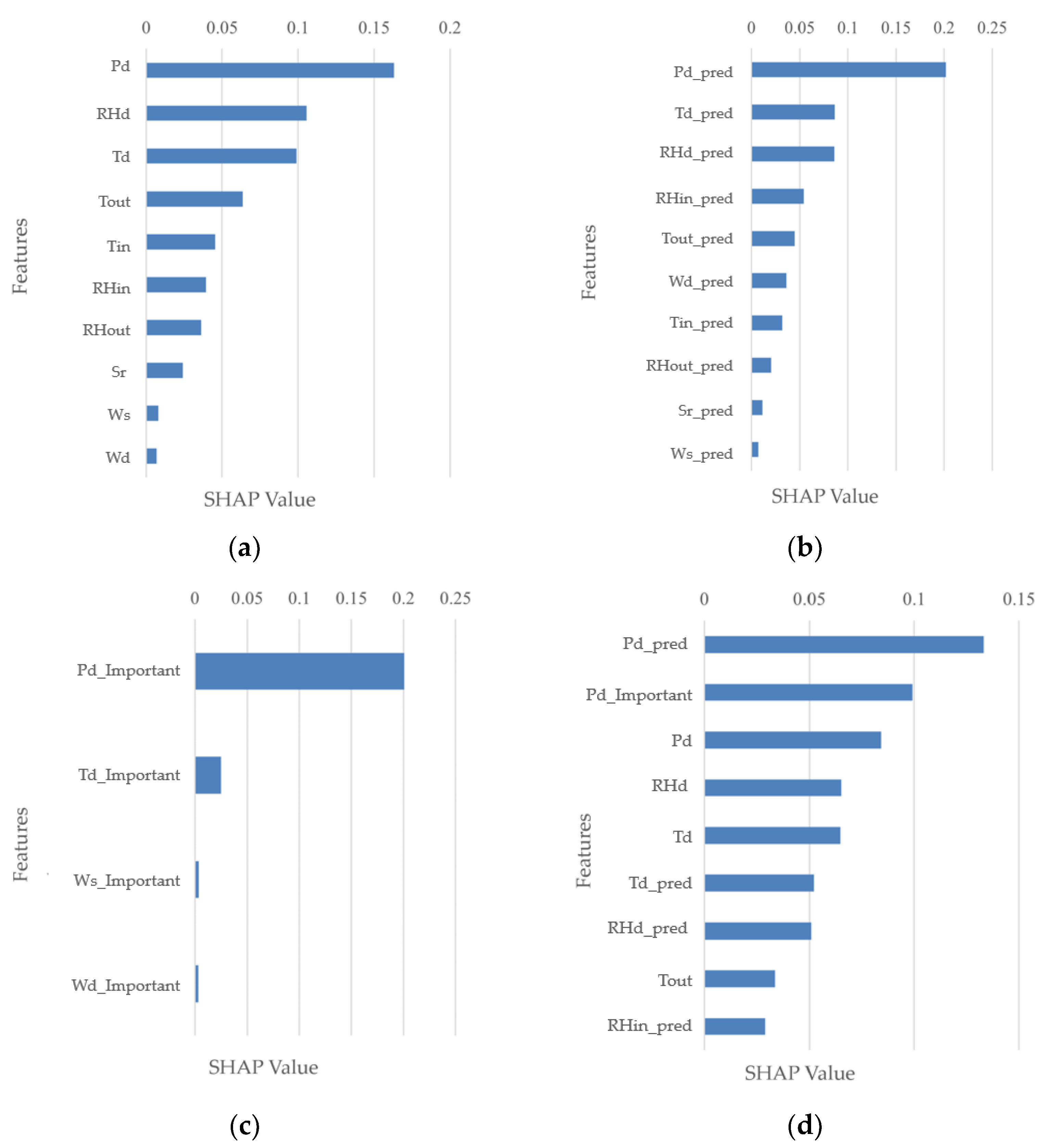 Electronics 12 03294 g013 Electronics 12 03294 g013