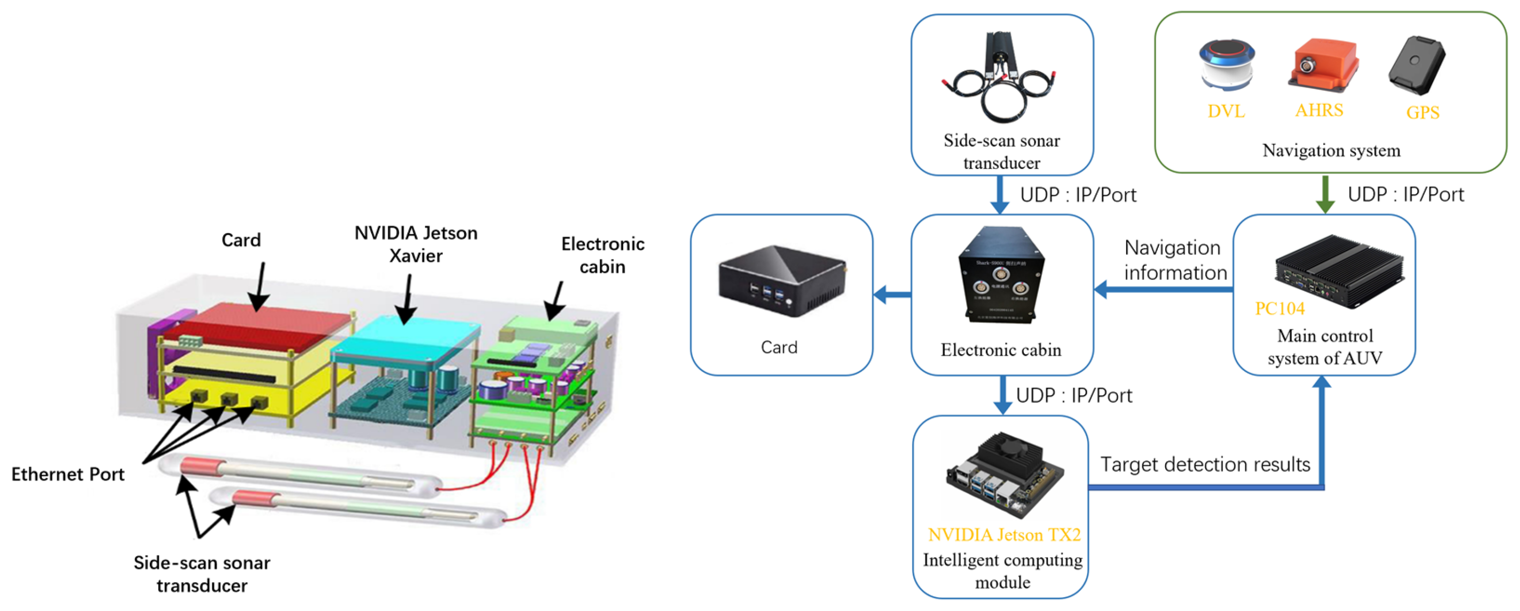 Electronics 12 03297 g001 Electronics 12 03297 g001
