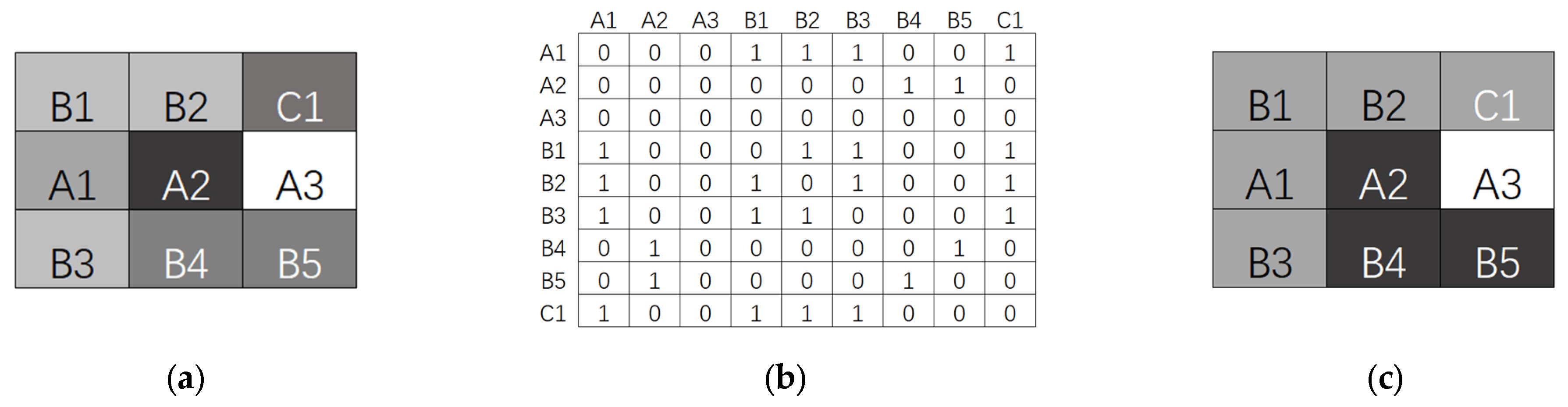 Electronics 12 03297 g007 Electronics 12 03297 g007