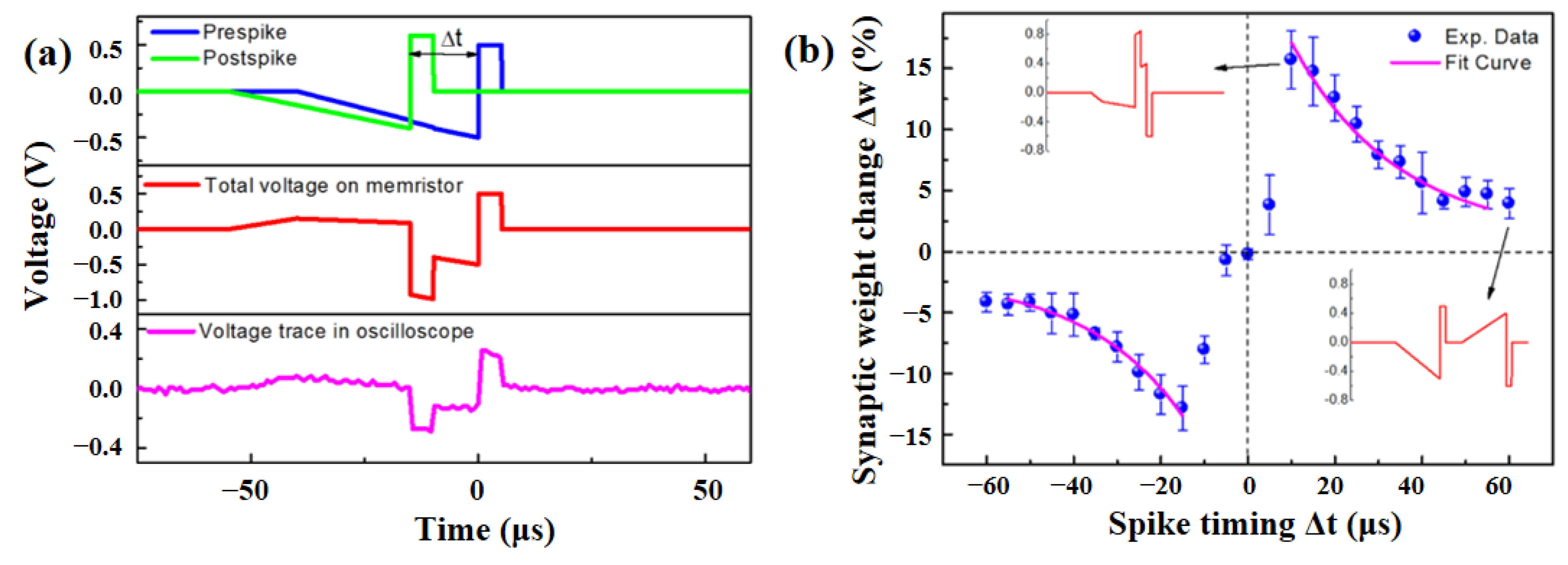 Electronics 12 03298 g007
