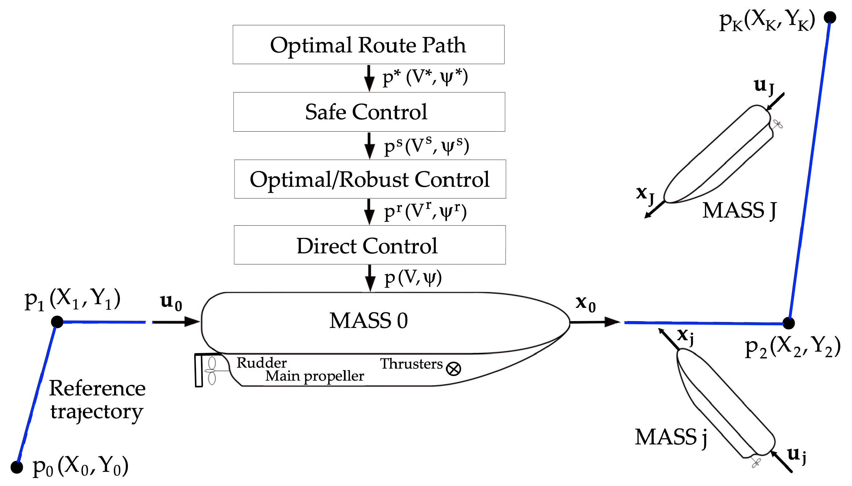Electronics 12 03299 g001