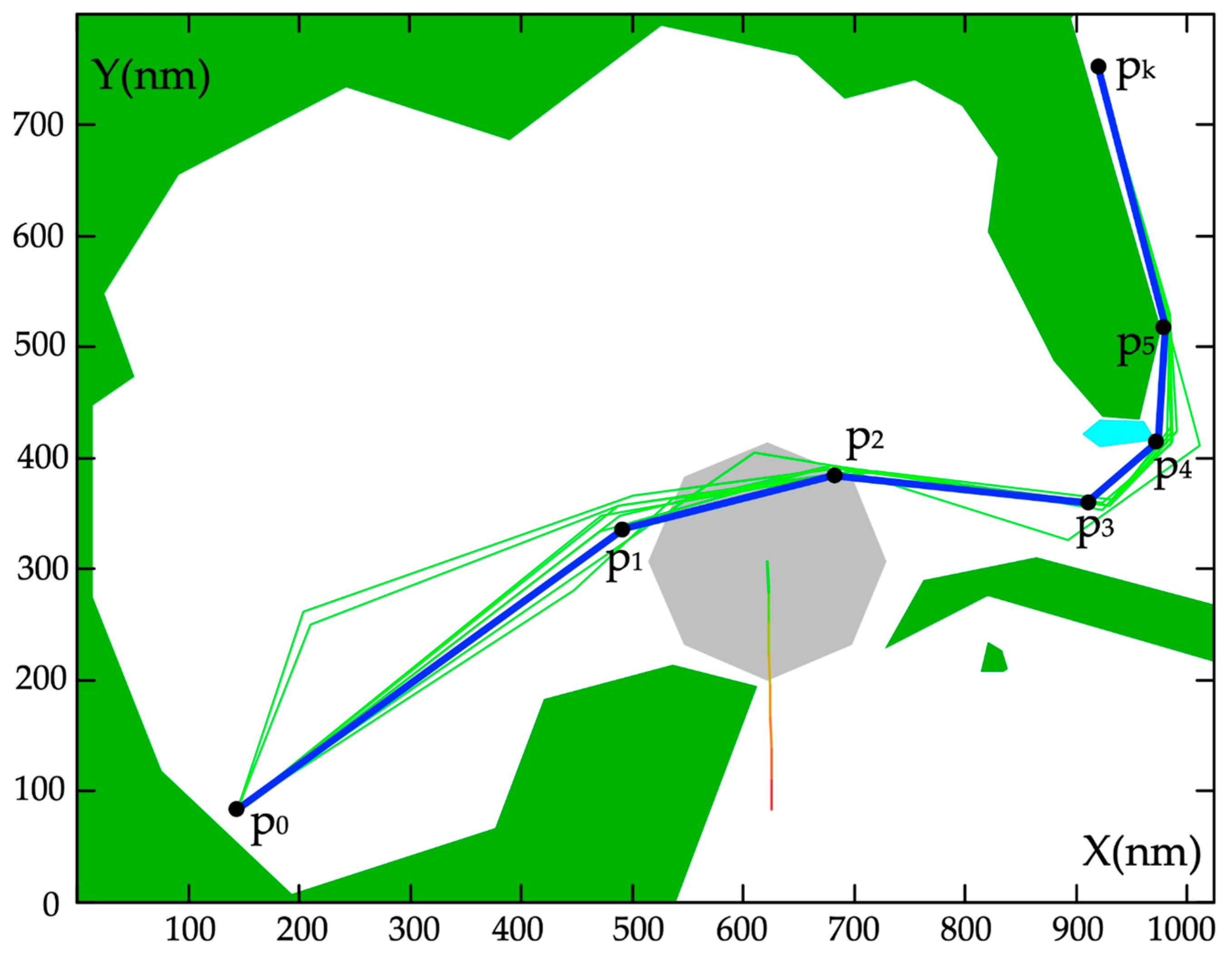 Electronics 12 03299 g002