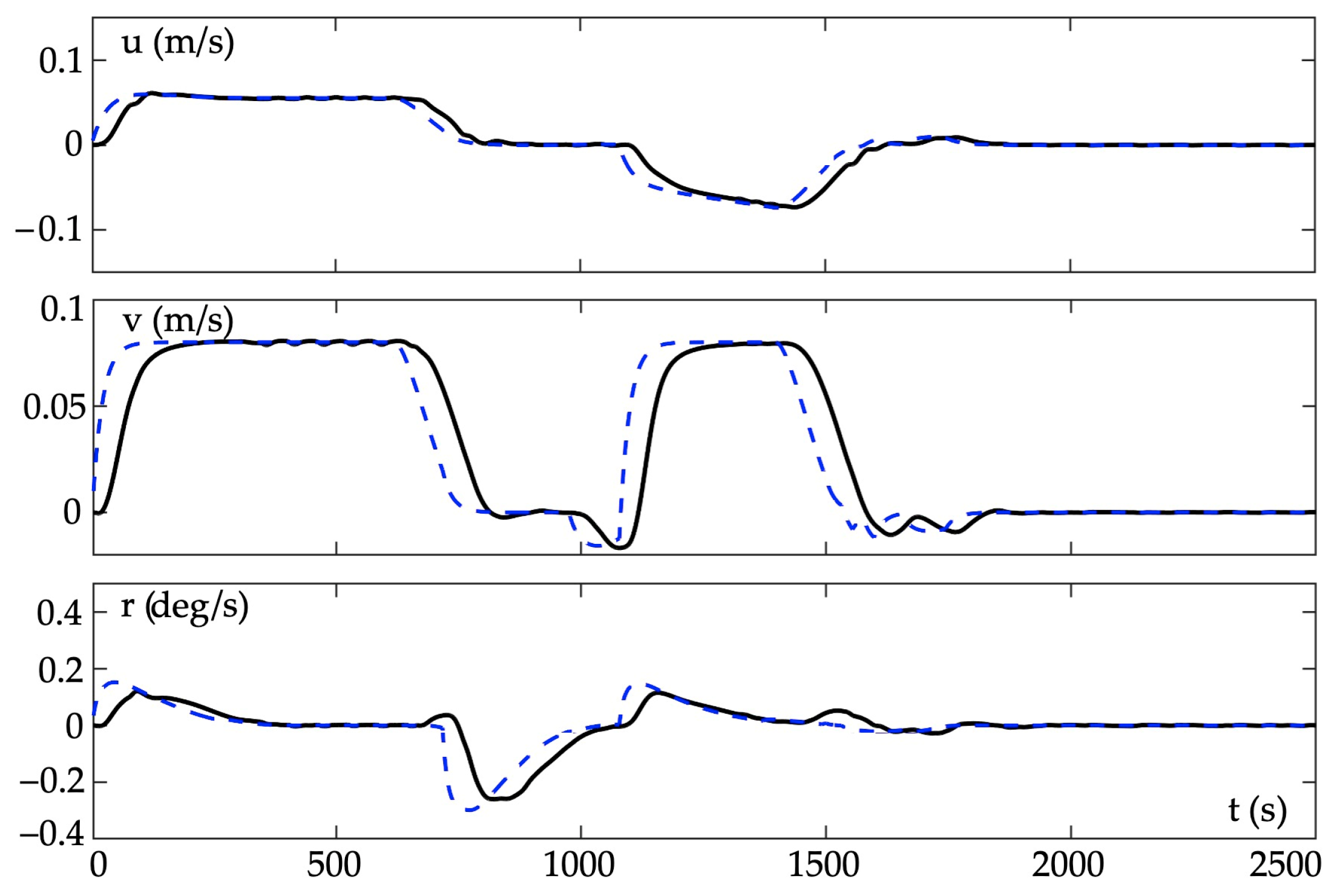 Electronics 12 03299 g015b