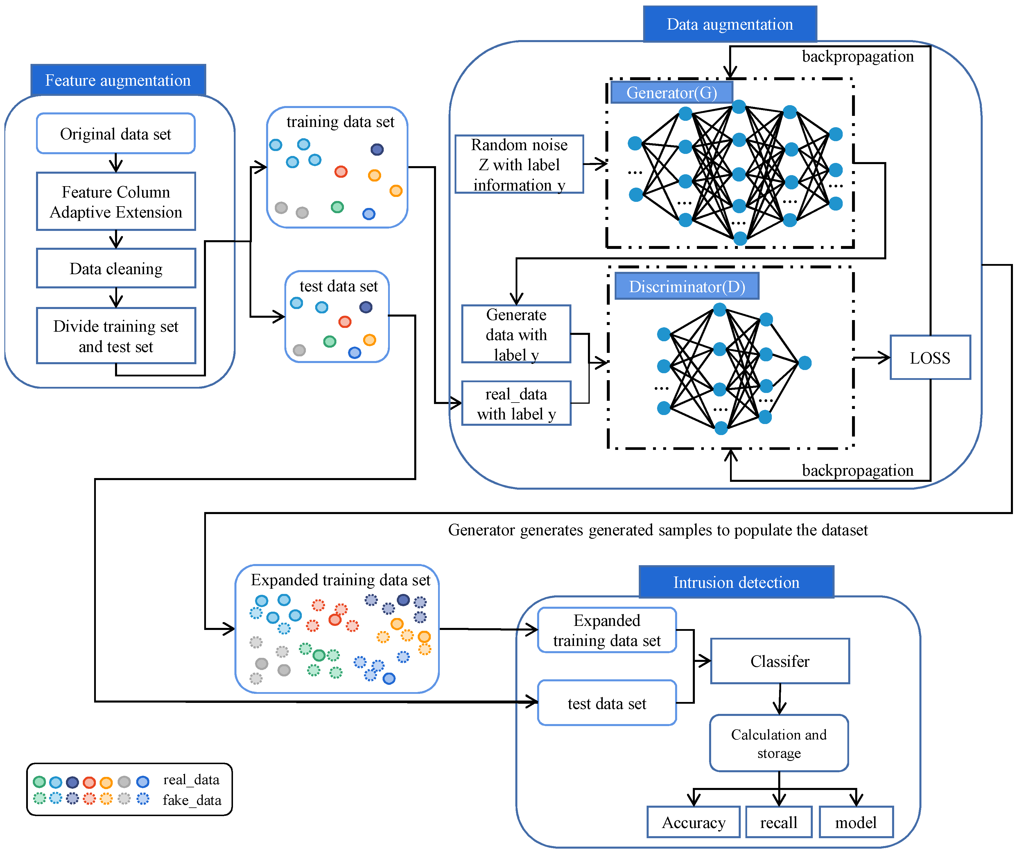Electronics 12 03304 g004