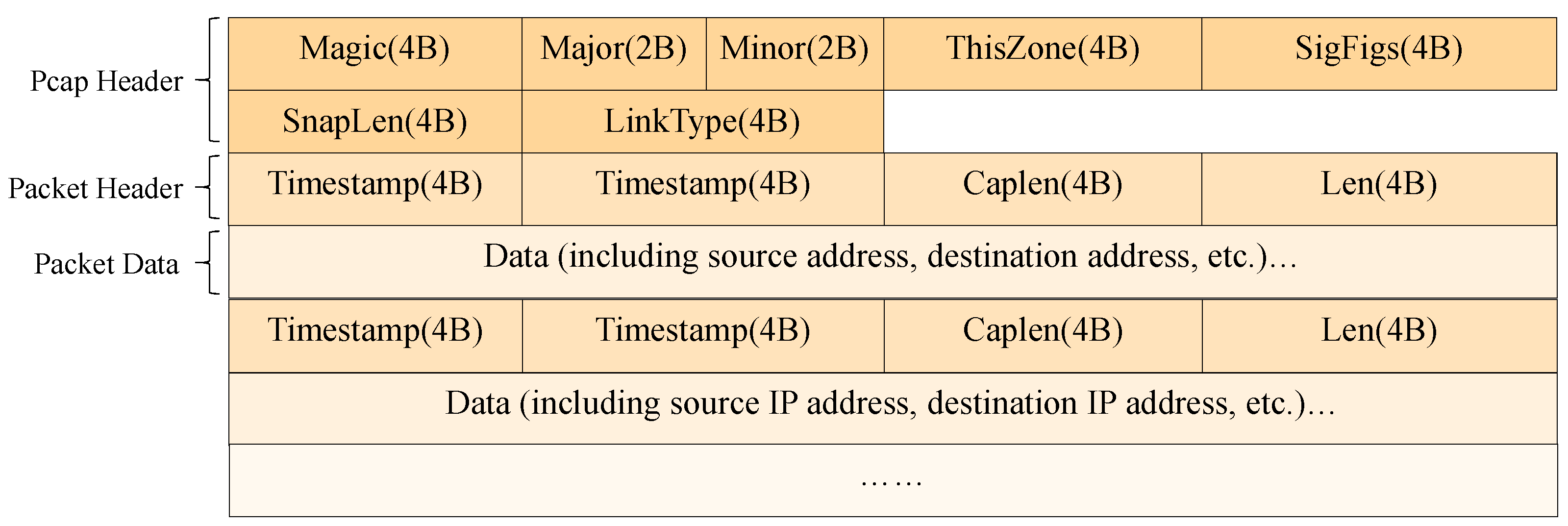 Electronics 12 03304 g005