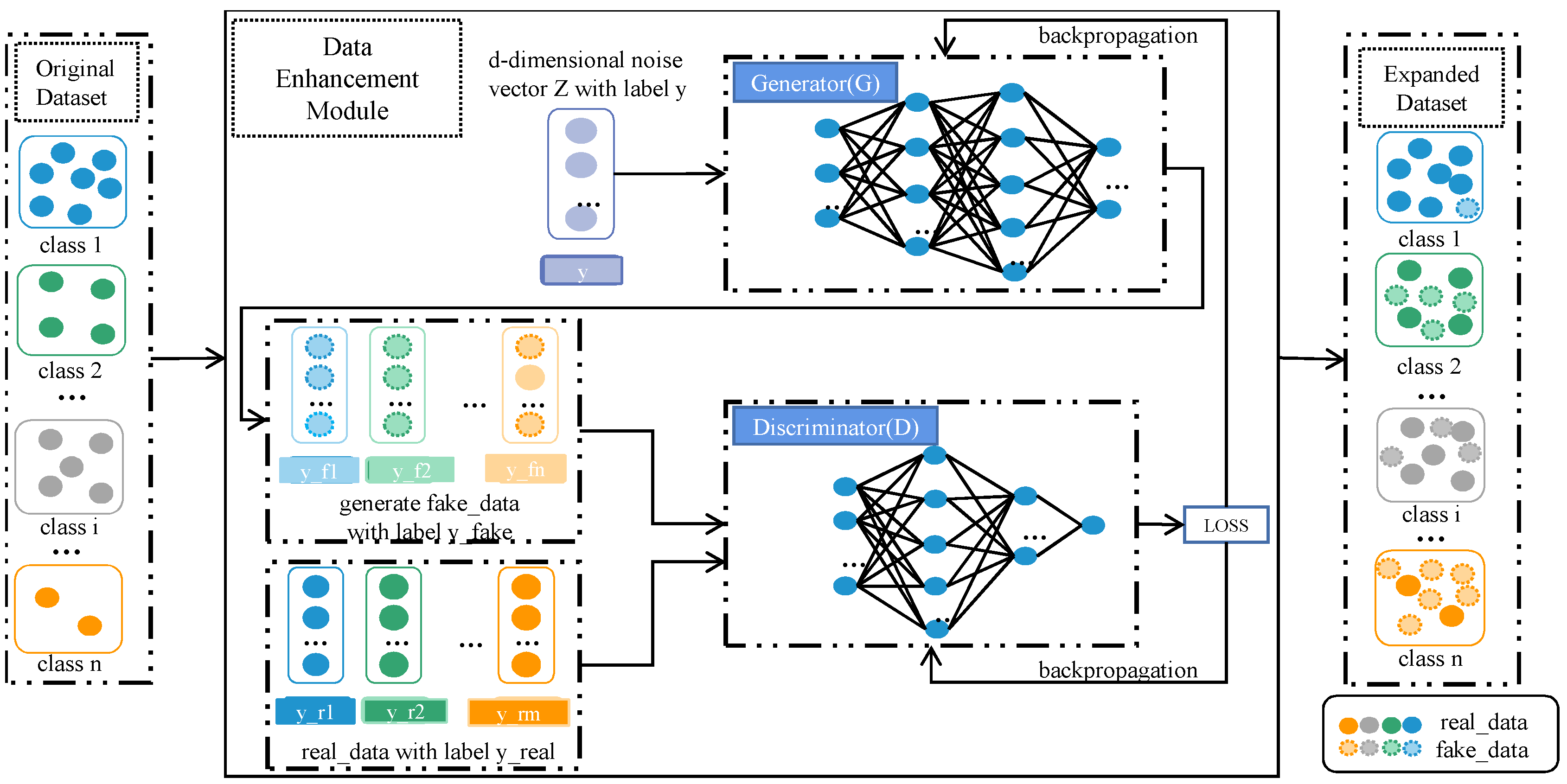 Electronics 12 03304 g007