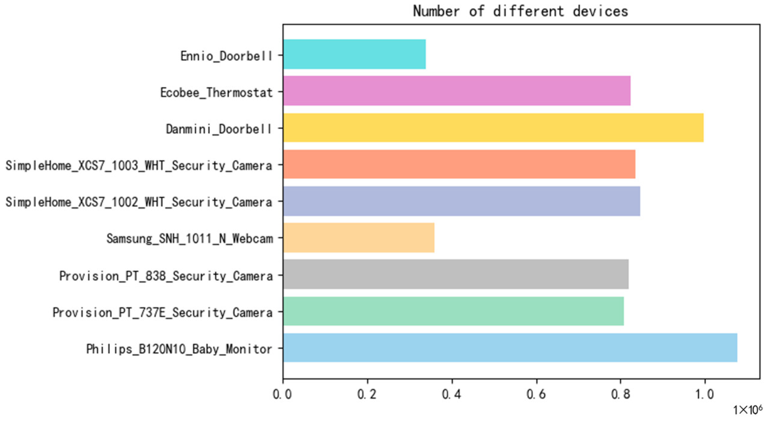 Electronics 12 03304 g010