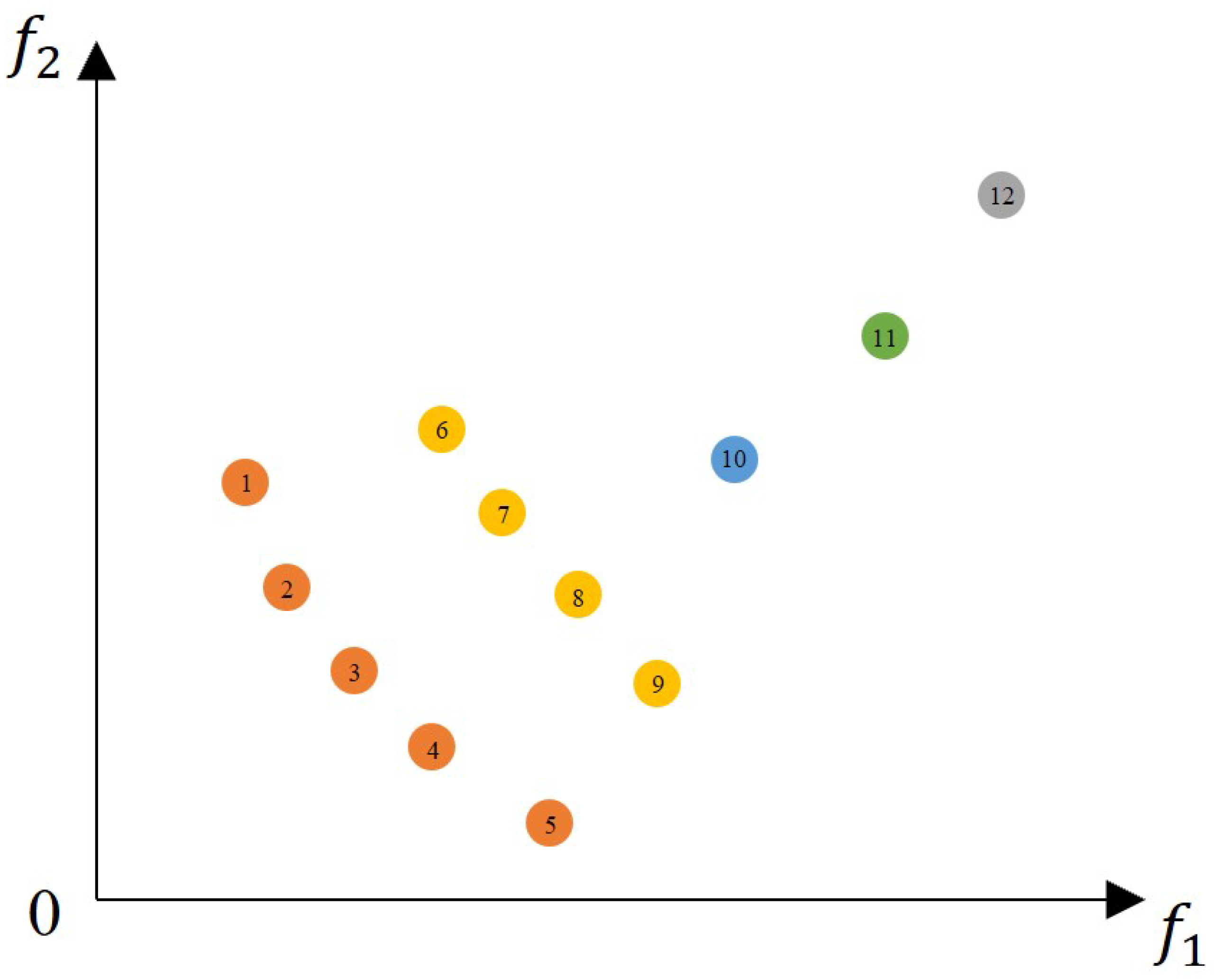 Electronics 12 03306 g002 550