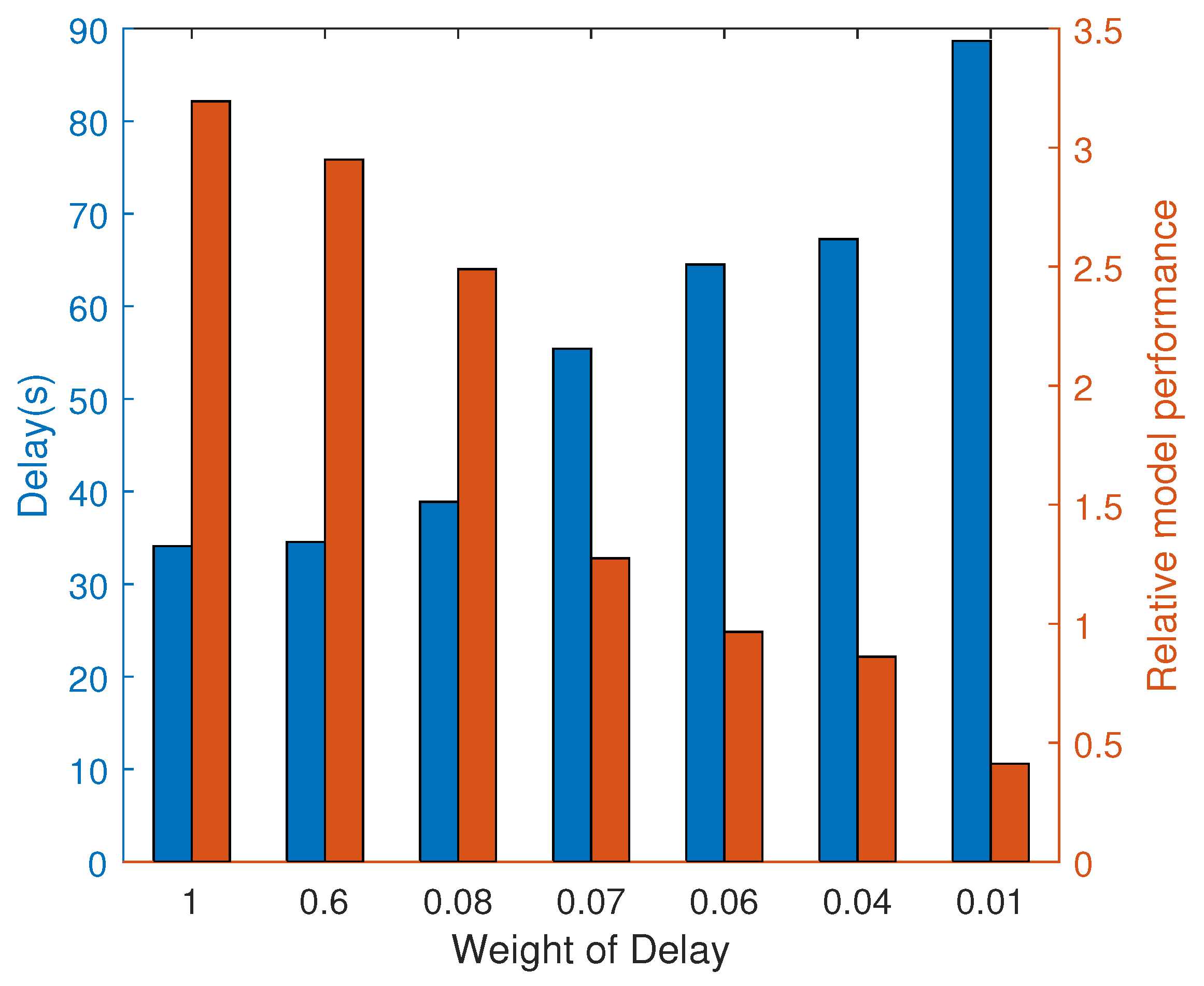 Electronics 12 03306 g003 550