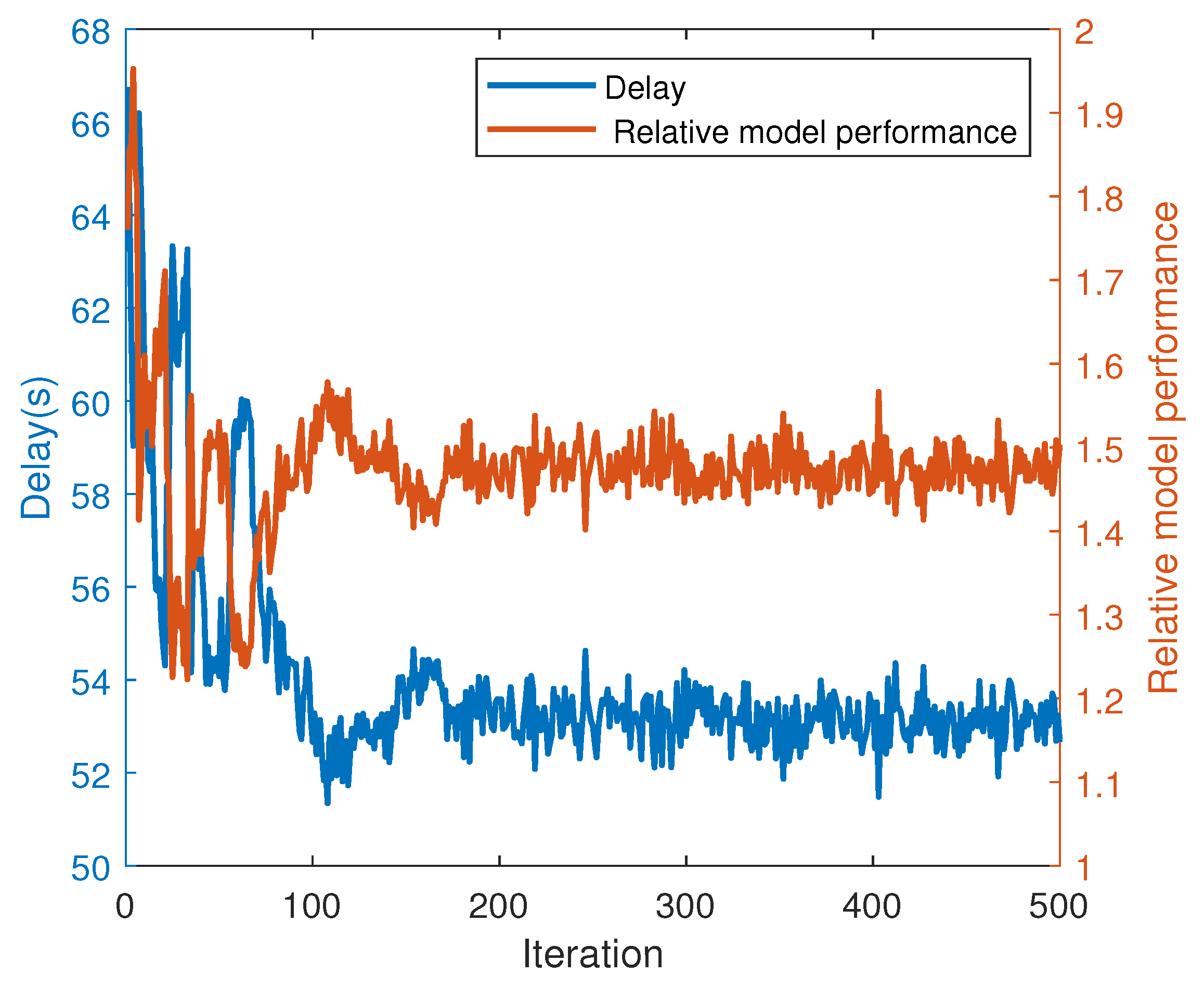 Electronics 12 03306 g004 550