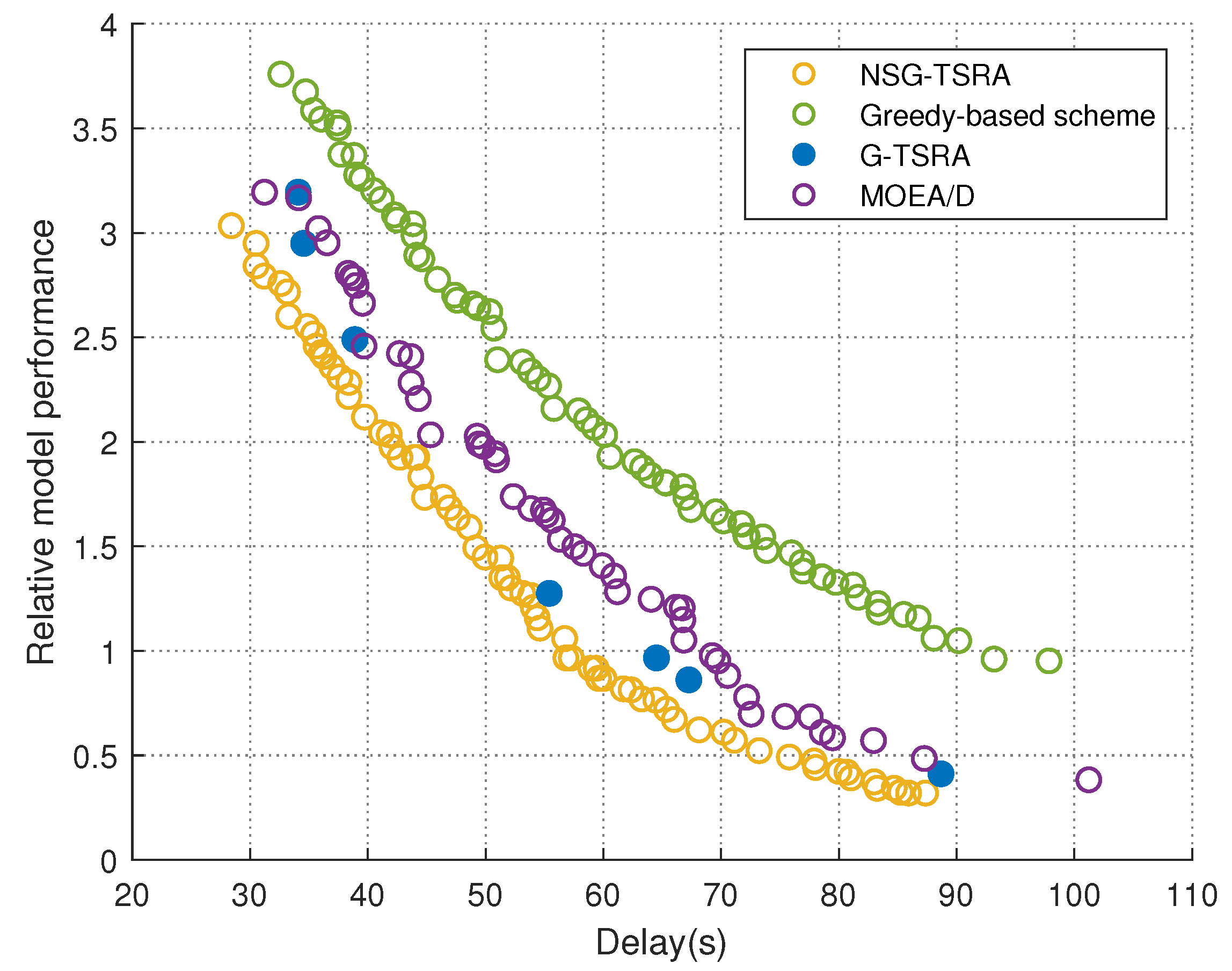 Electronics 12 03306 g005 550