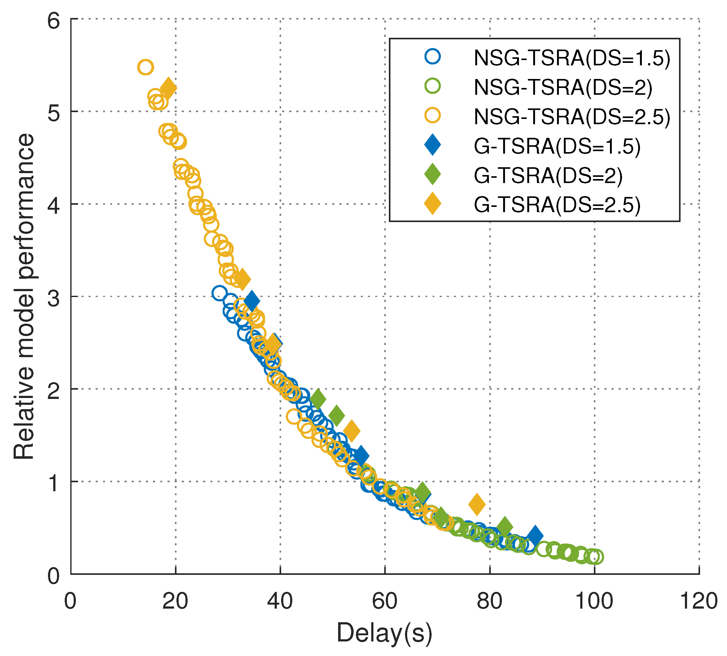 Electronics 12 03306 g006 550