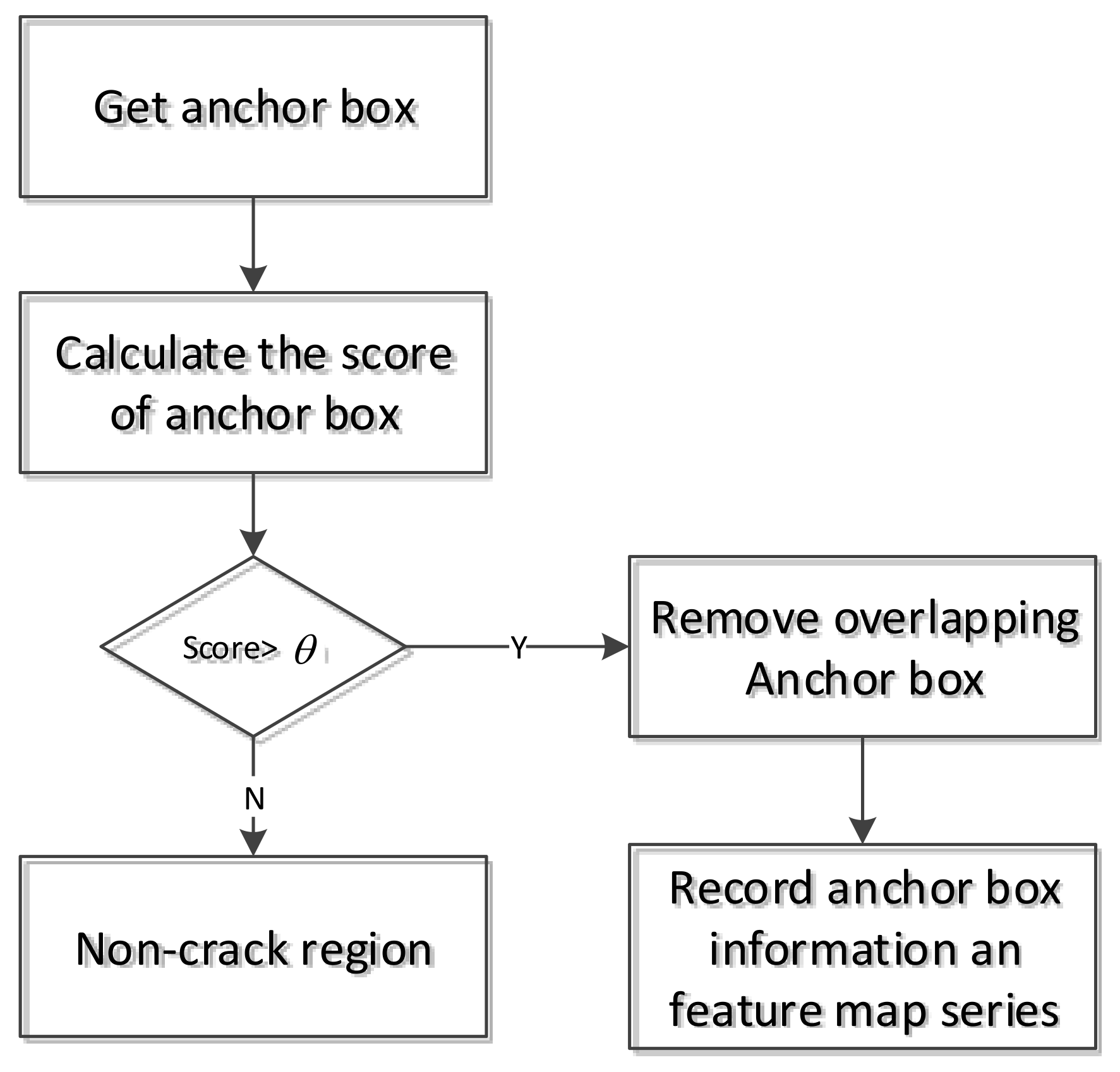 Electronics 12 03307 g007