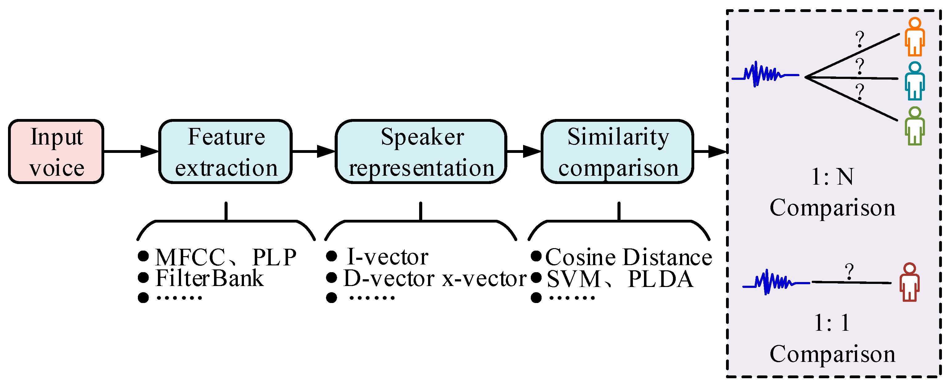 Electronics 12 03309 g002