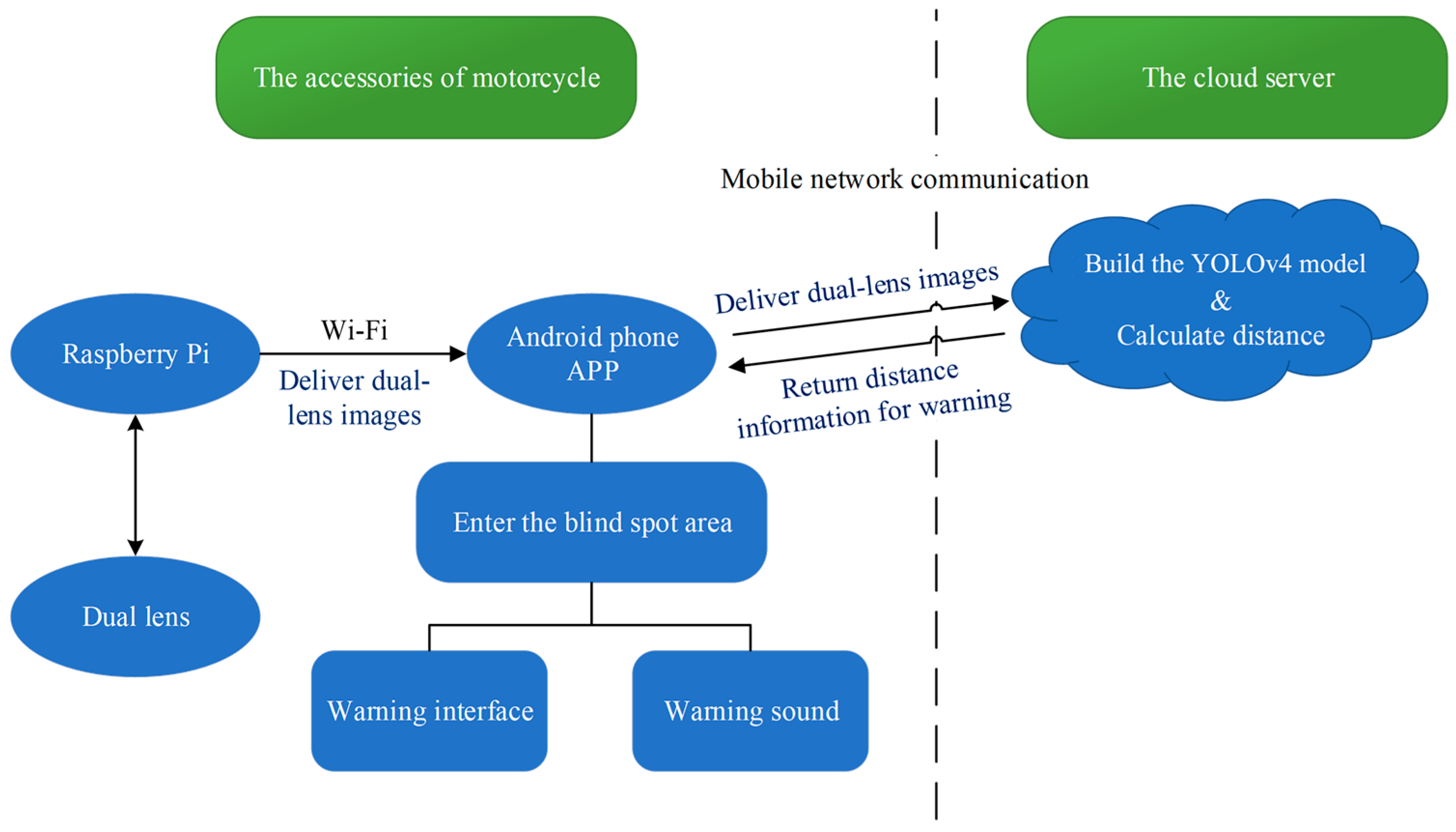 Electronics 12 03310 g005