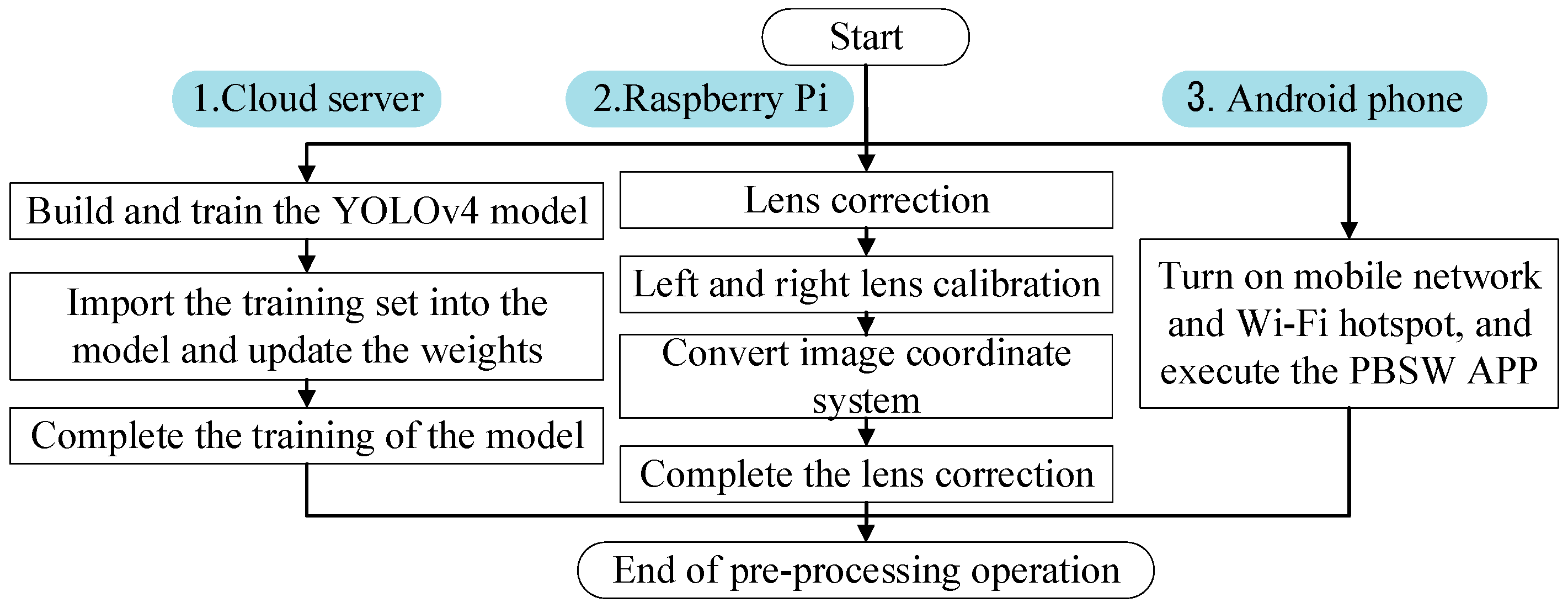 Electronics 12 03310 g006