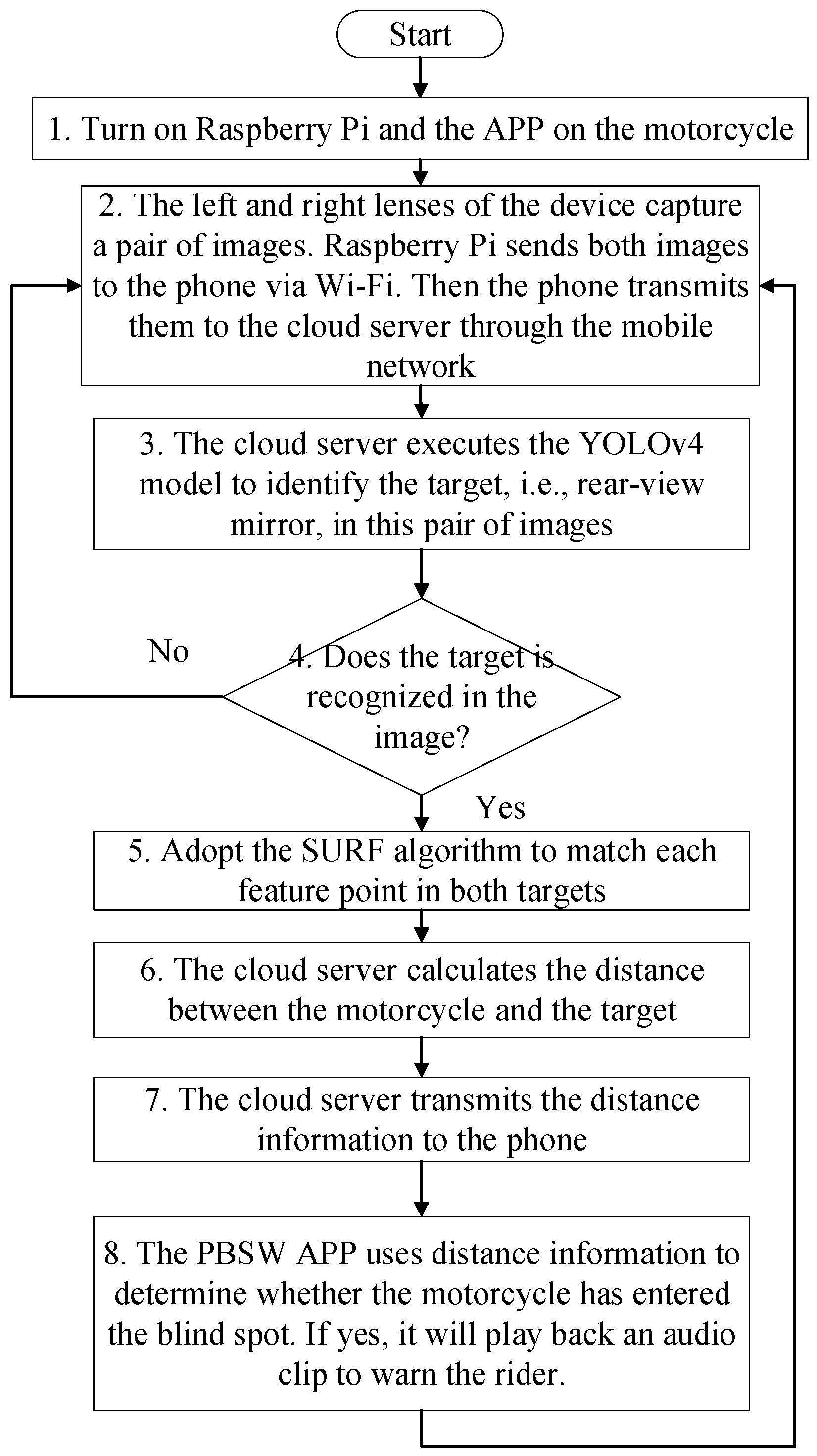 Electronics 12 03310 g009