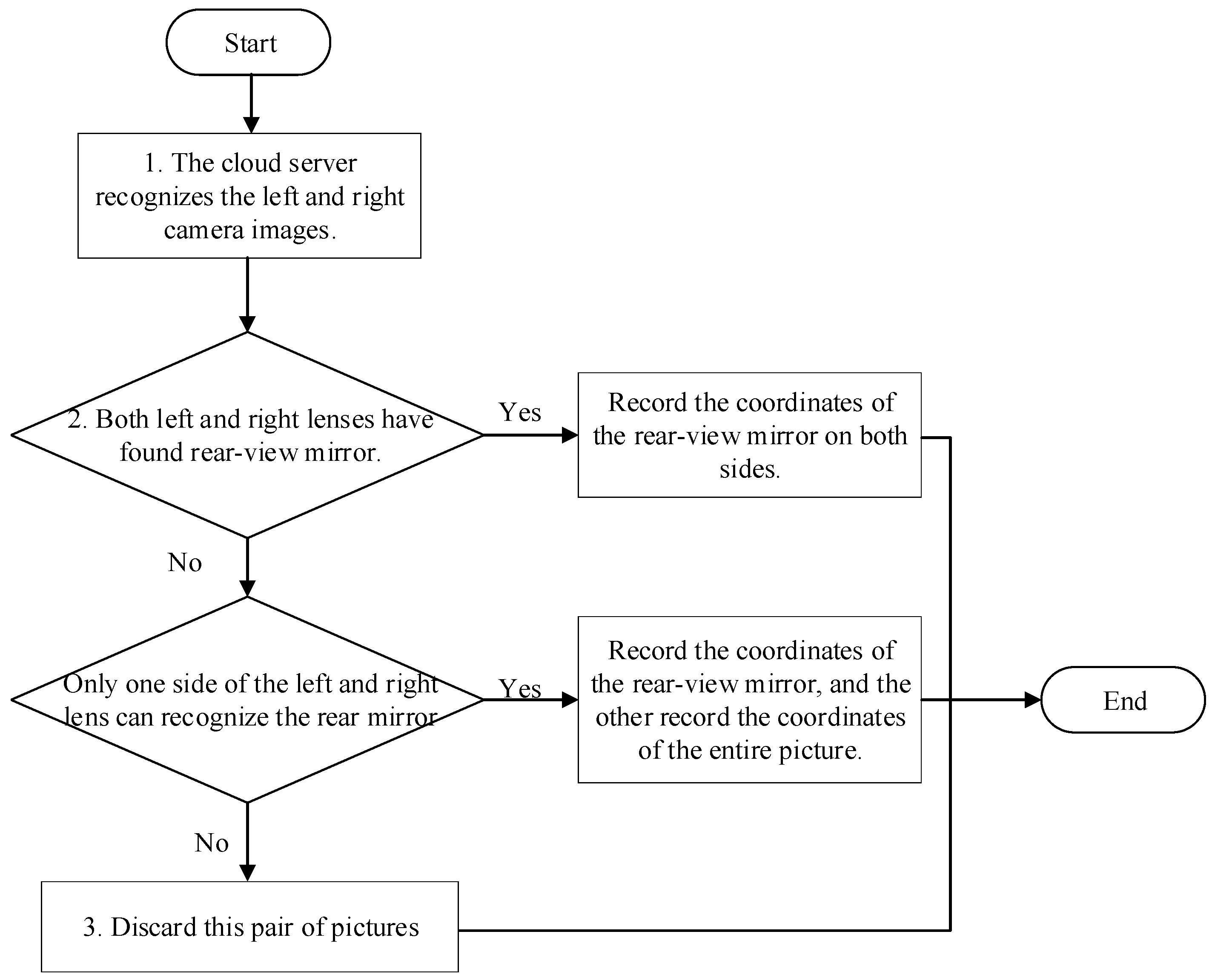 Electronics 12 03310 g010