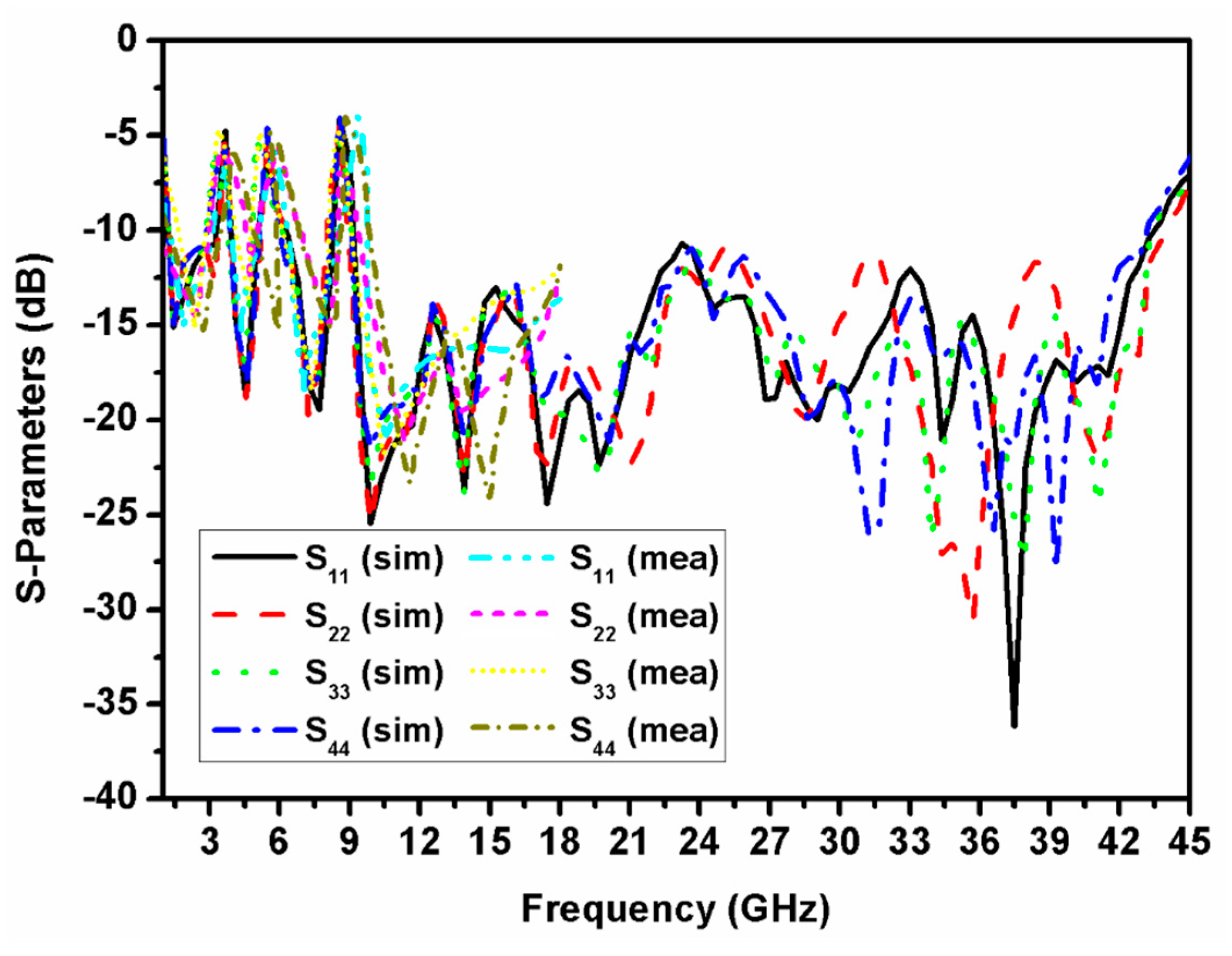 Electronics 12 03311 g005