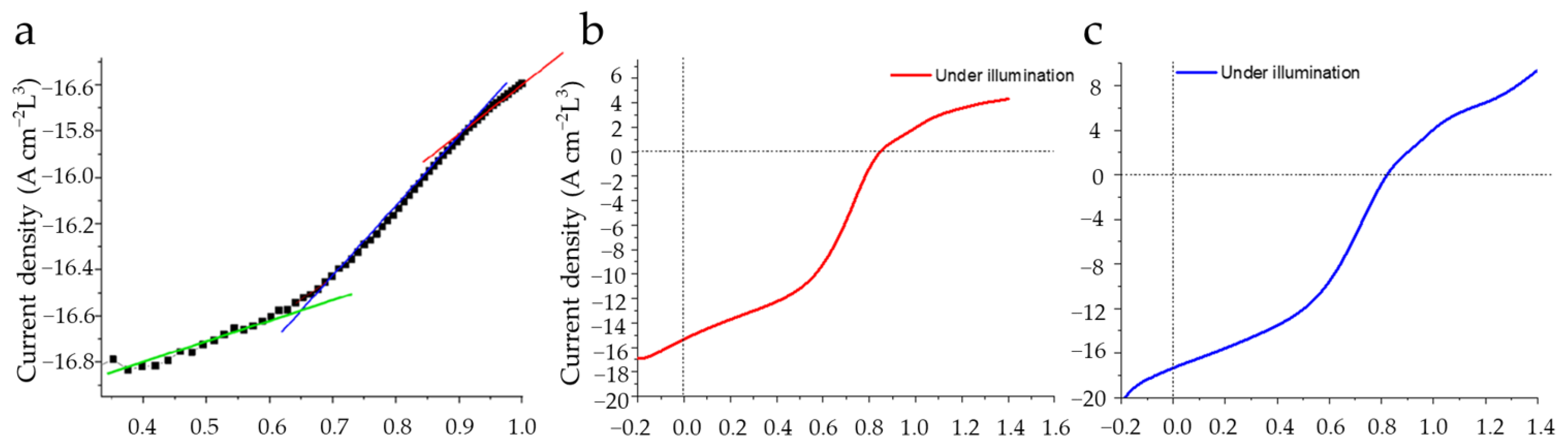 Electronics 12 03313 g007 Electronics 12 03313 g007