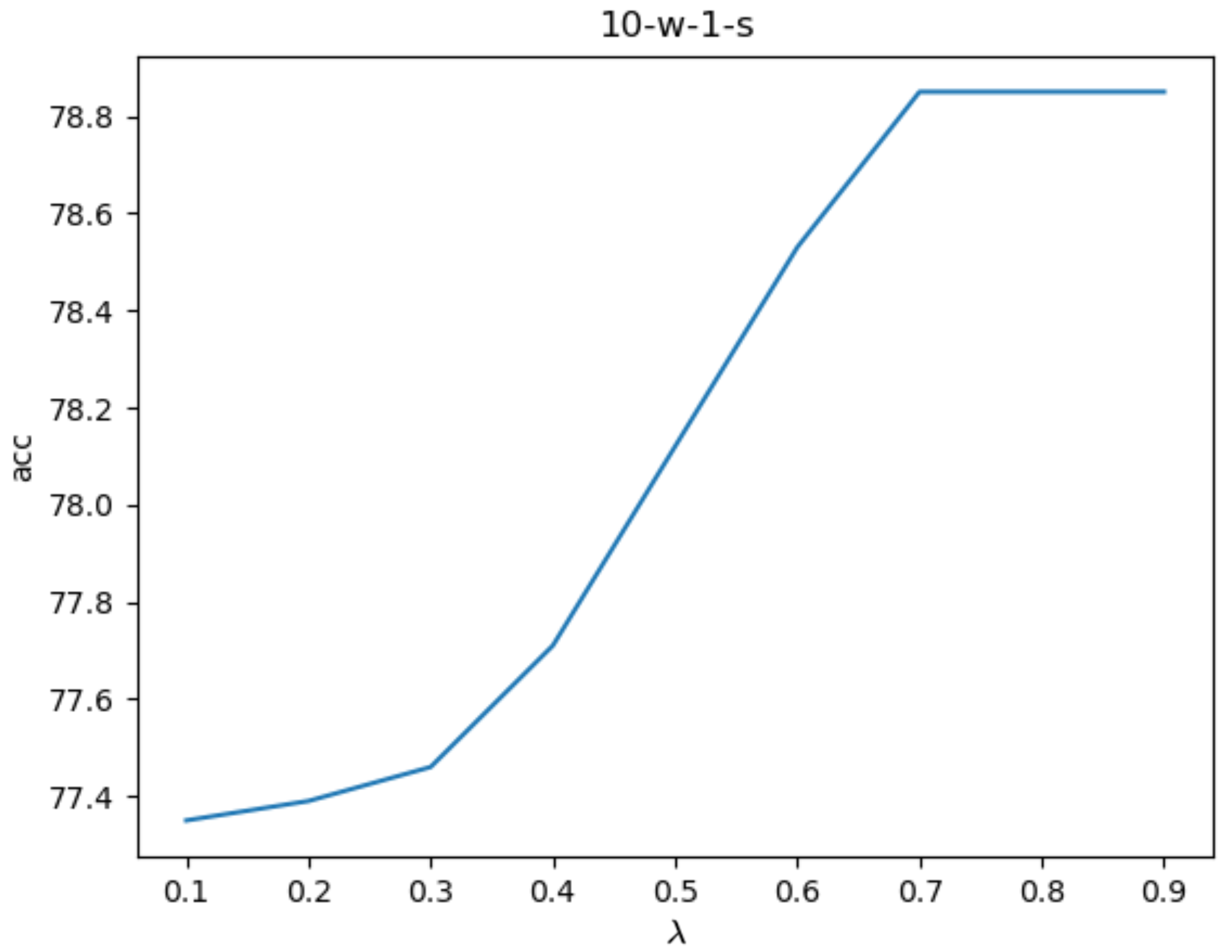 Electronics 12 03315 g007
