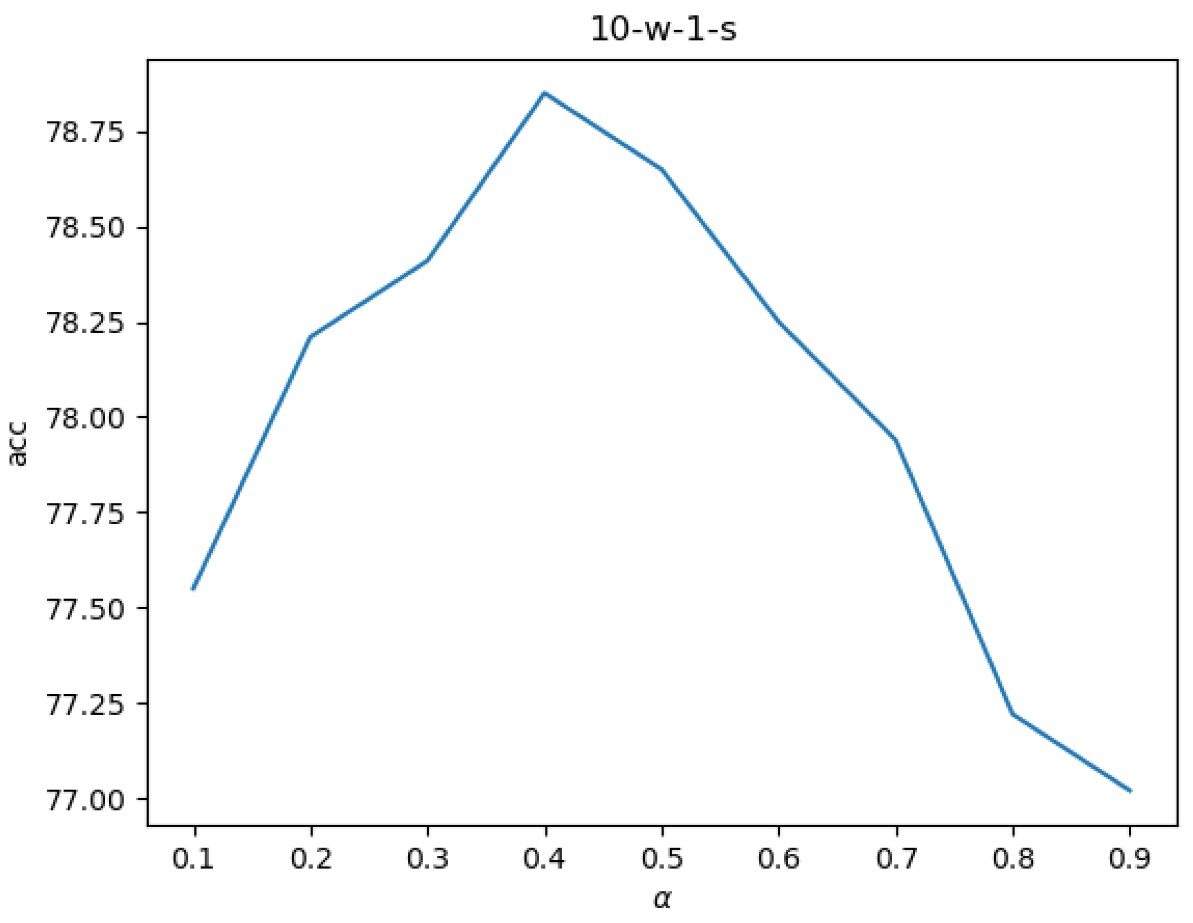 Electronics 12 03315 g008