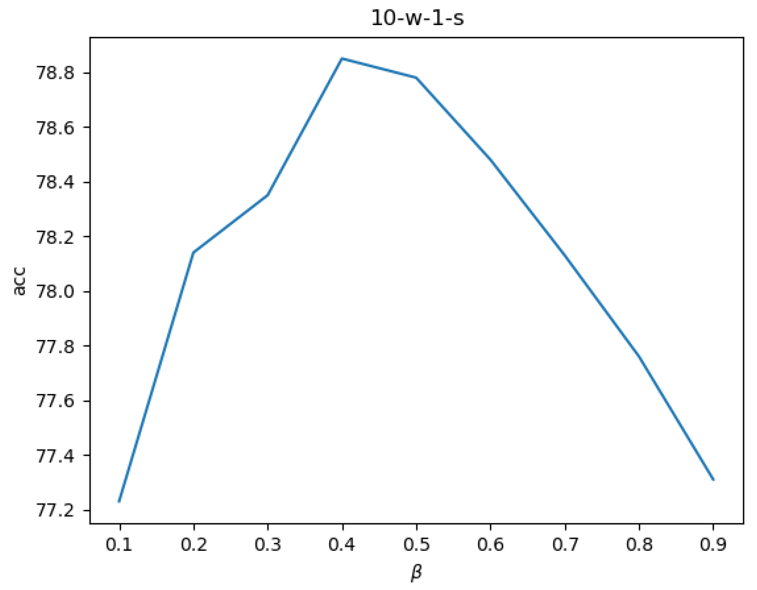 Electronics 12 03315 g009
