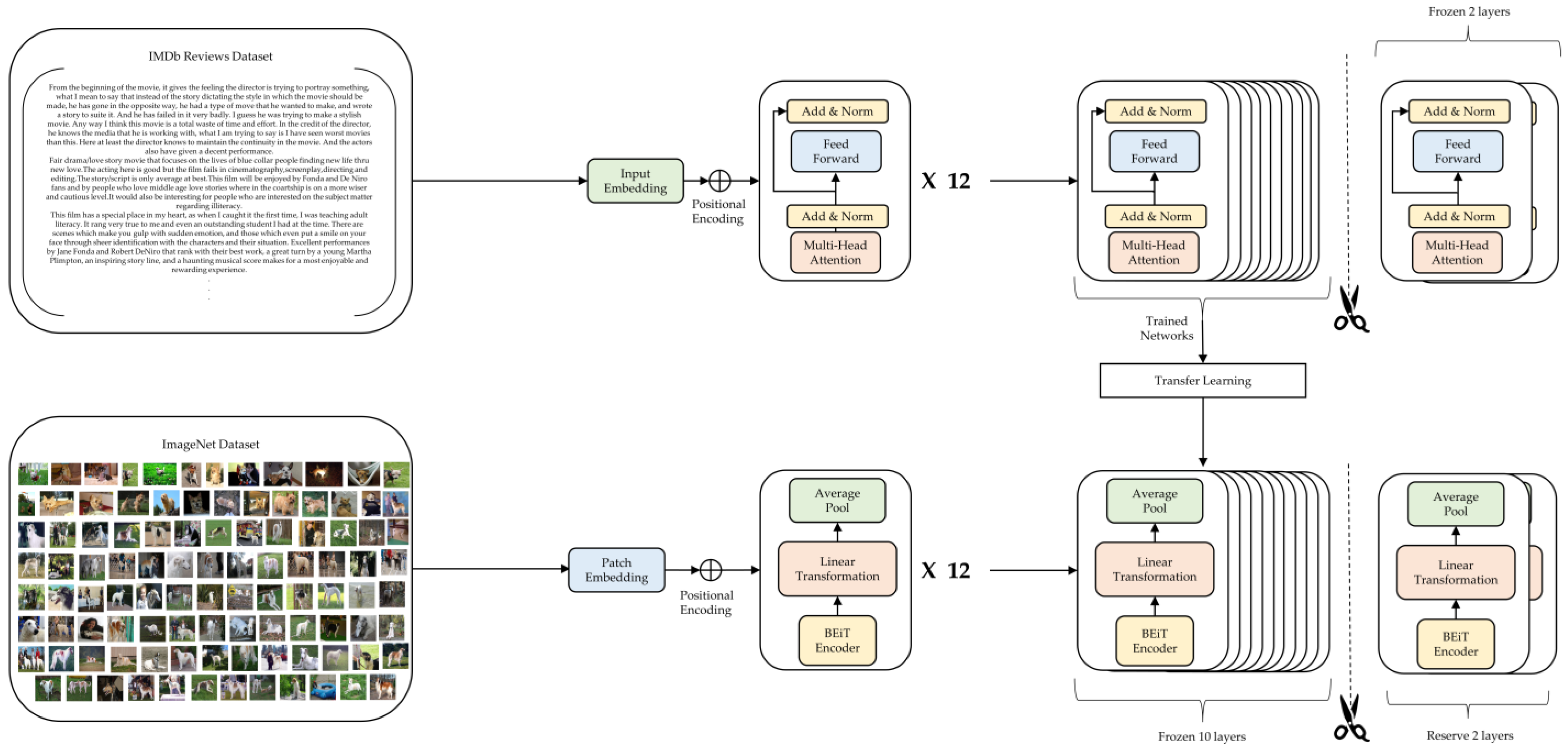 Electronics 12 03316 g003 Electronics 12 03316 g003