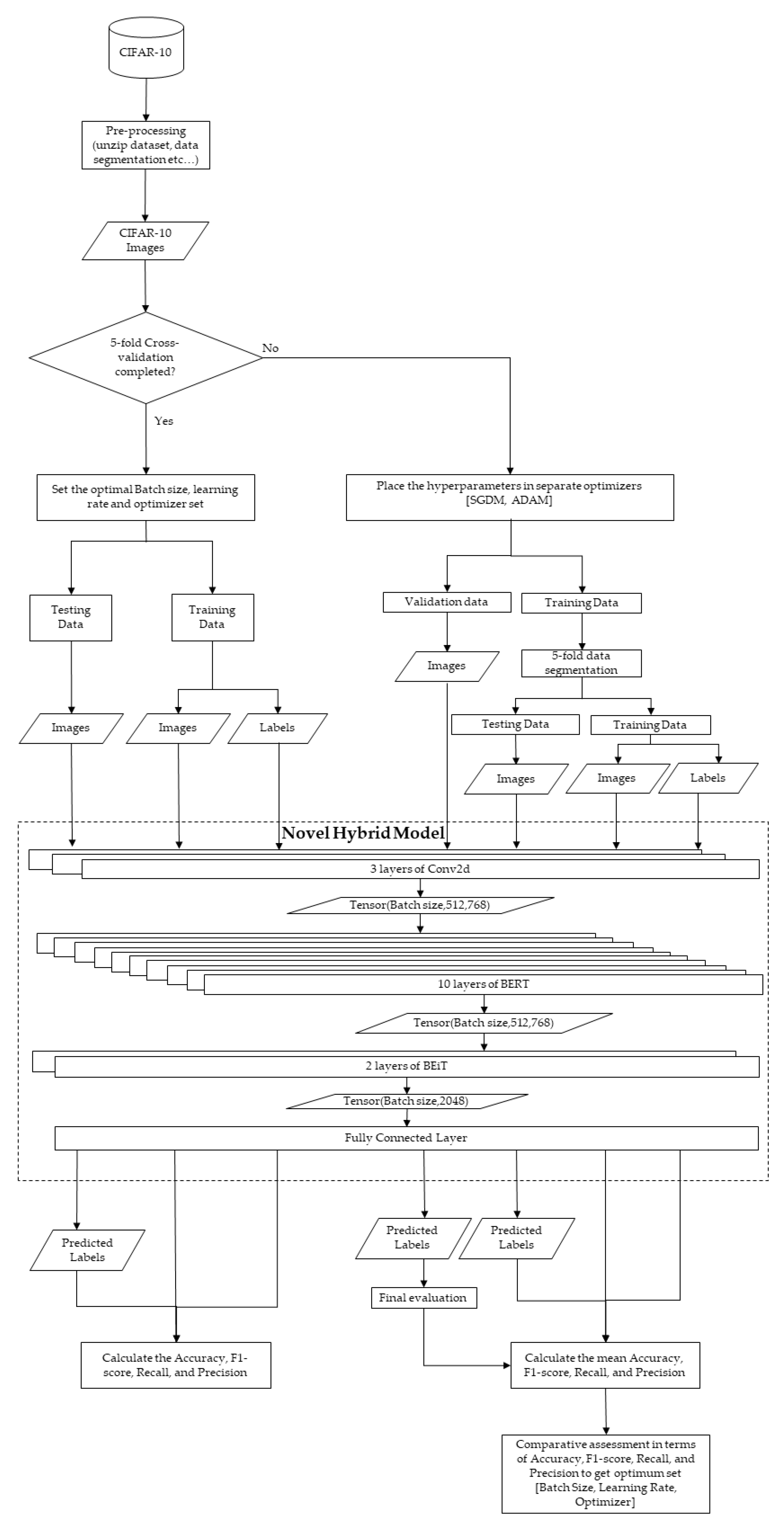 Electronics 12 03316 g005 Electronics 12 03316 g005