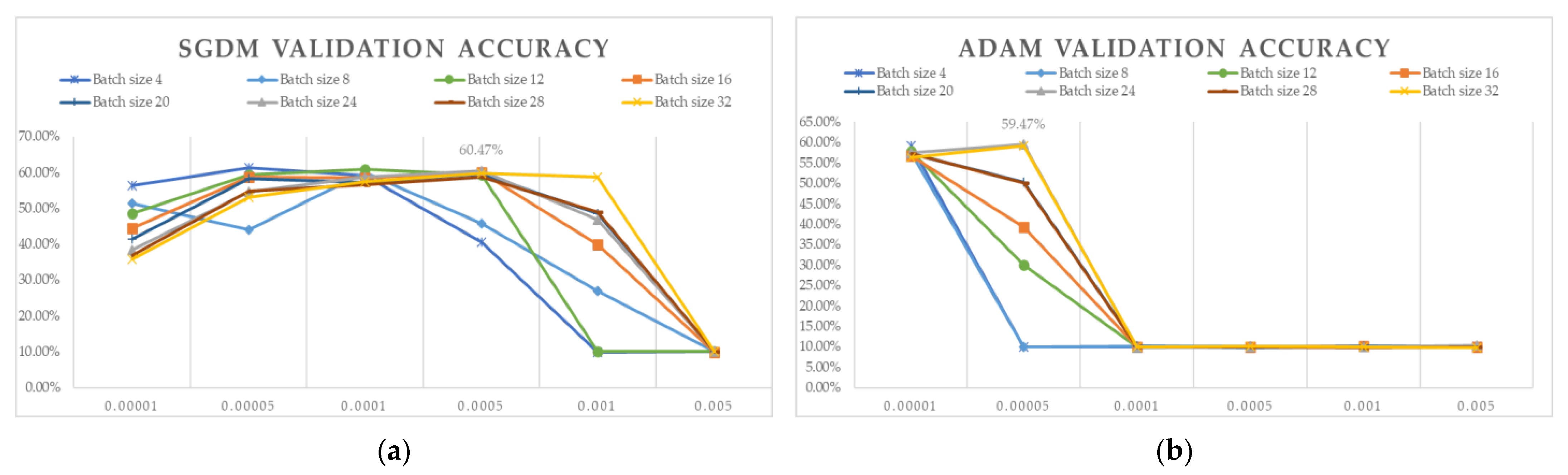Electronics 12 03316 g007 Electronics 12 03316 g007