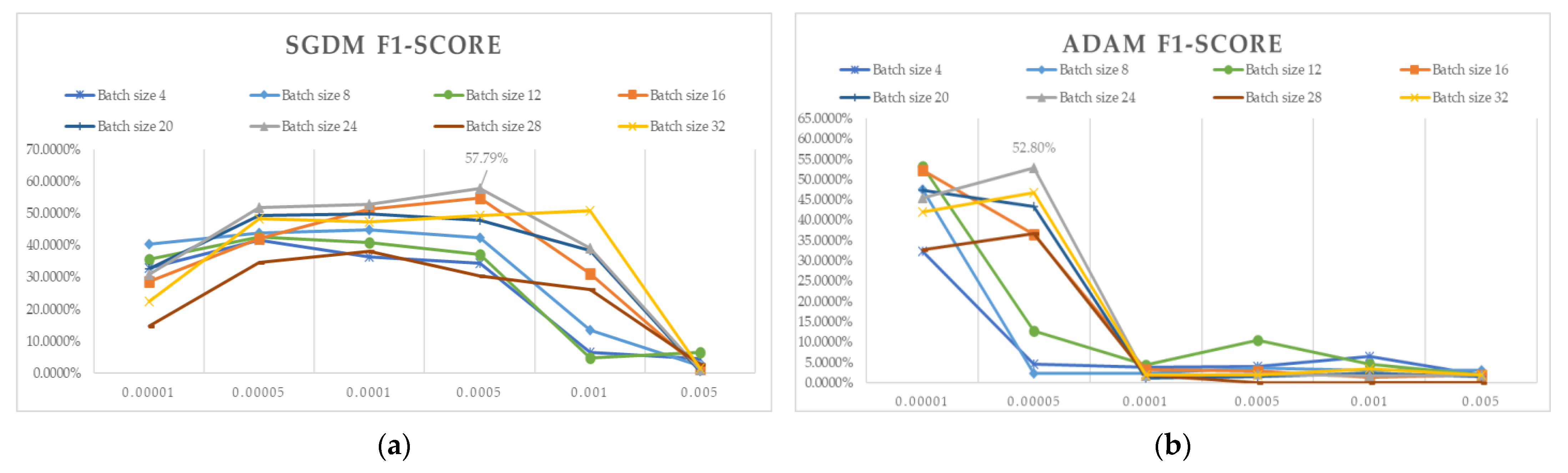 Electronics 12 03316 g008 Electronics 12 03316 g008