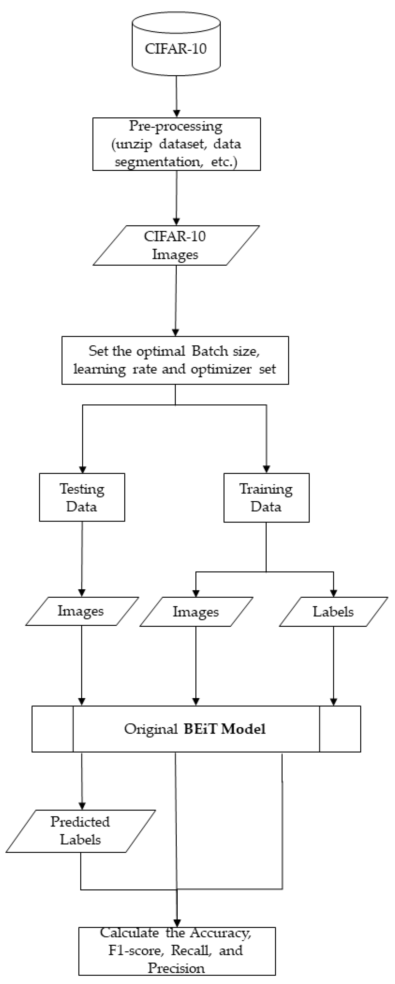 Electronics 12 03316 g011 Electronics 12 03316 g011