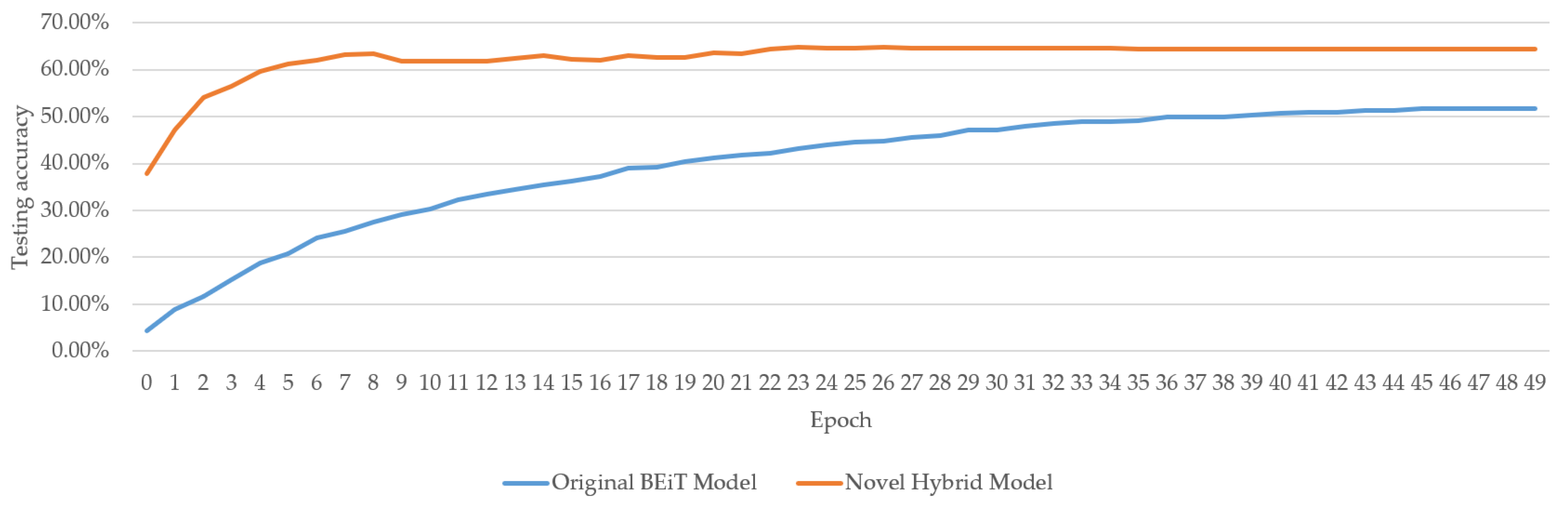 Electronics 12 03316 g012 Electronics 12 03316 g012