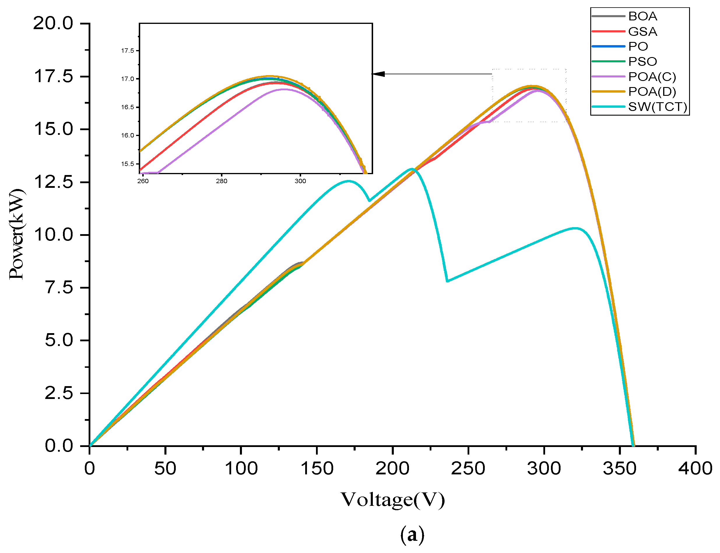 Electronics 12 03317 g005a Electronics 12 03317 g005a