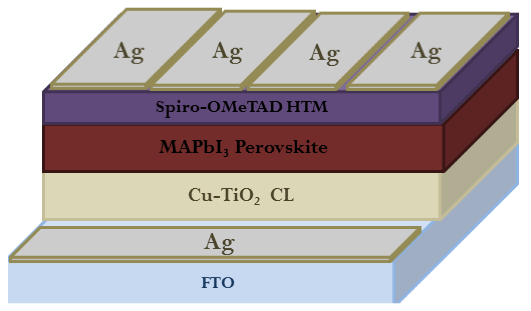 Electronics 12 03319 g003