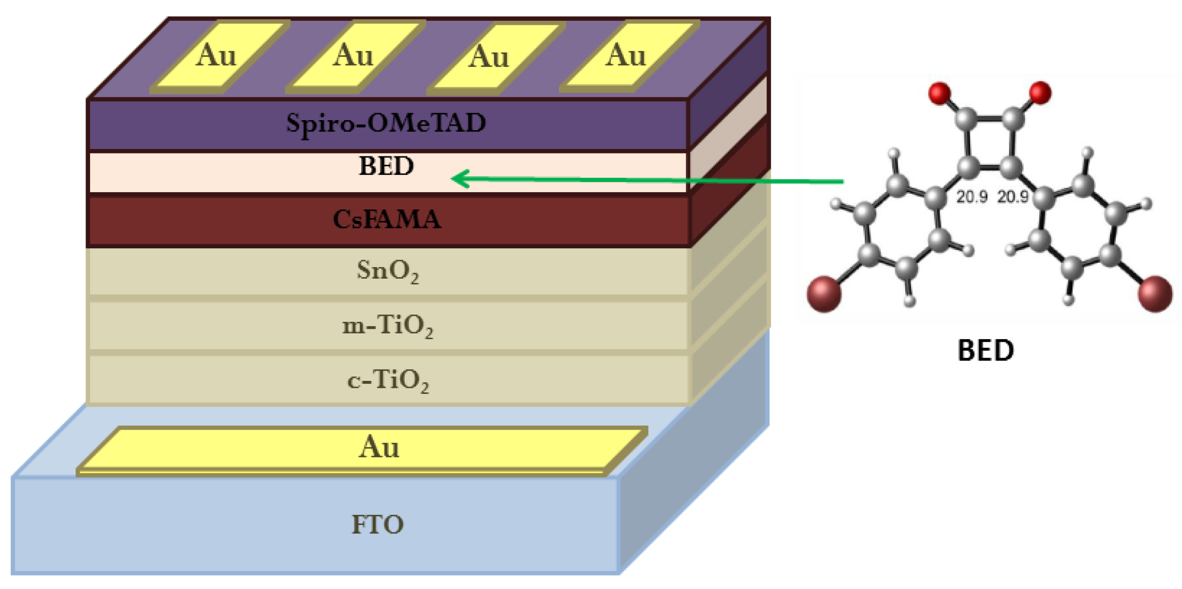 Electronics 12 03319 g005