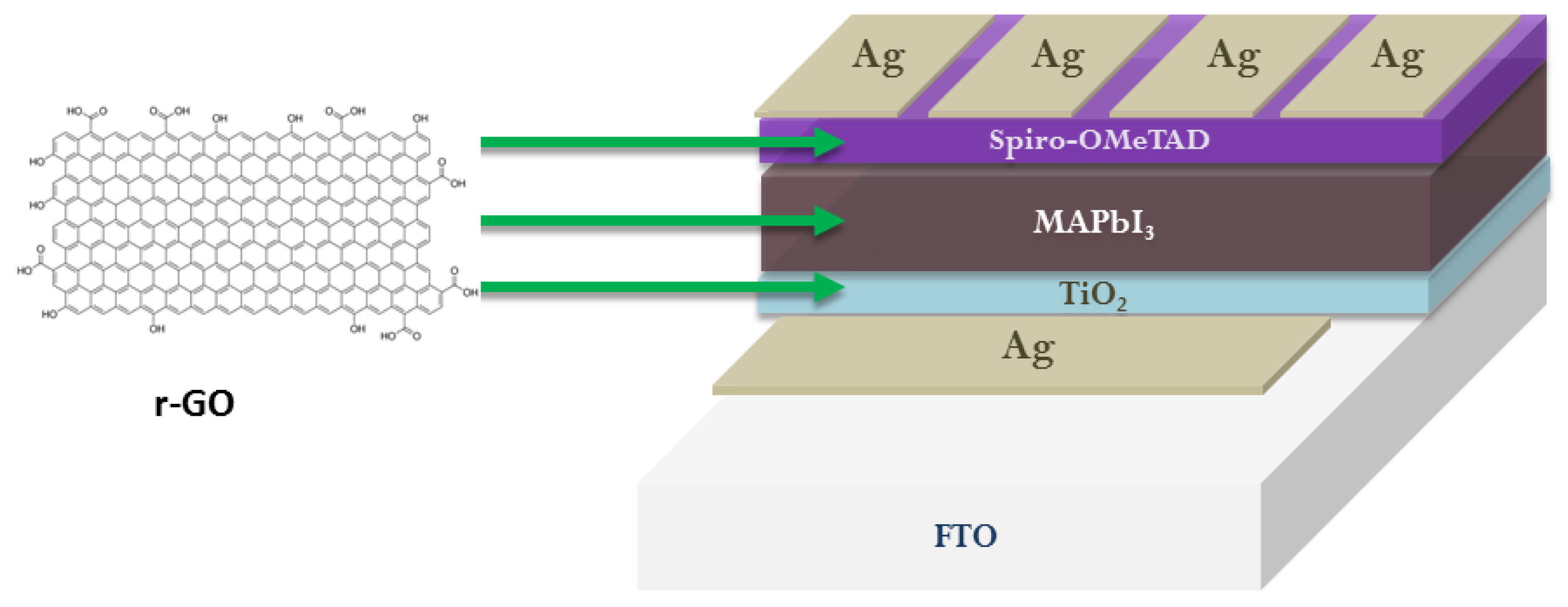 Electronics 12 03319 g006
