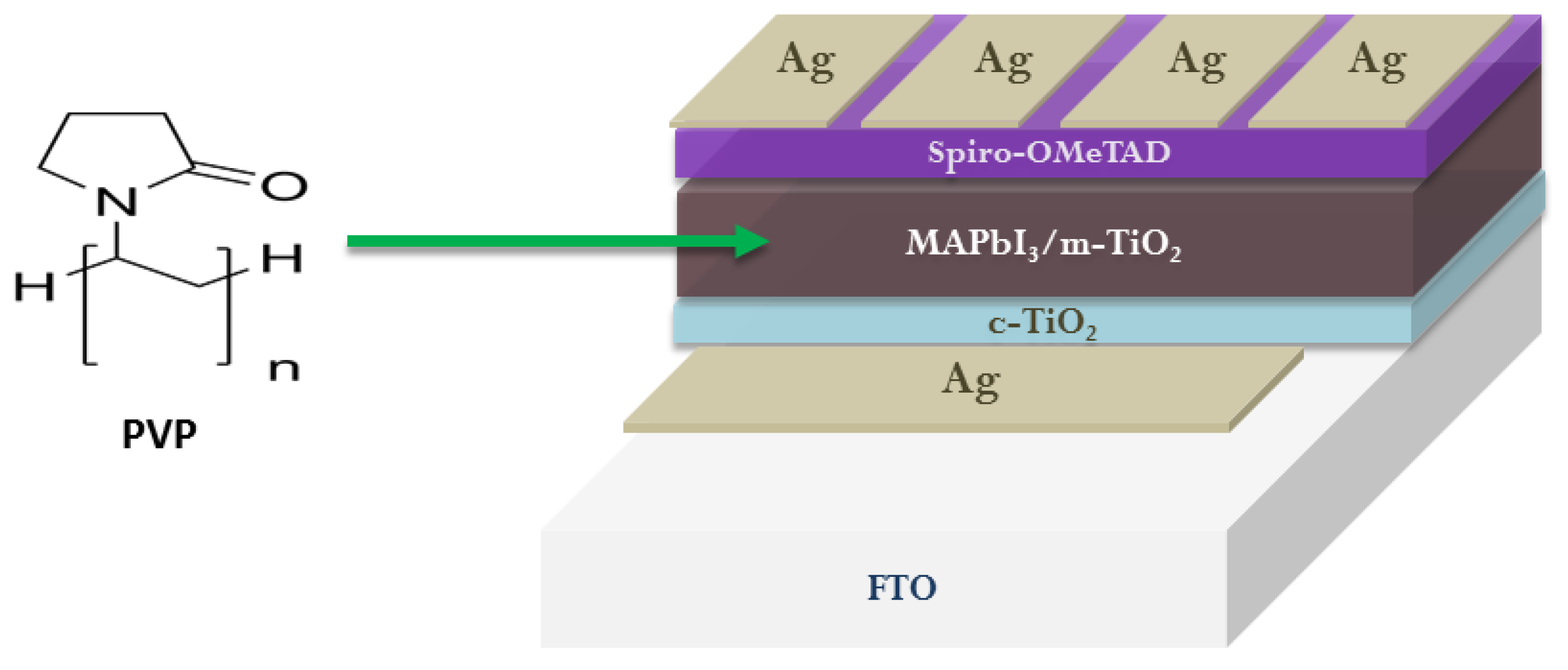 Electronics 12 03319 g010