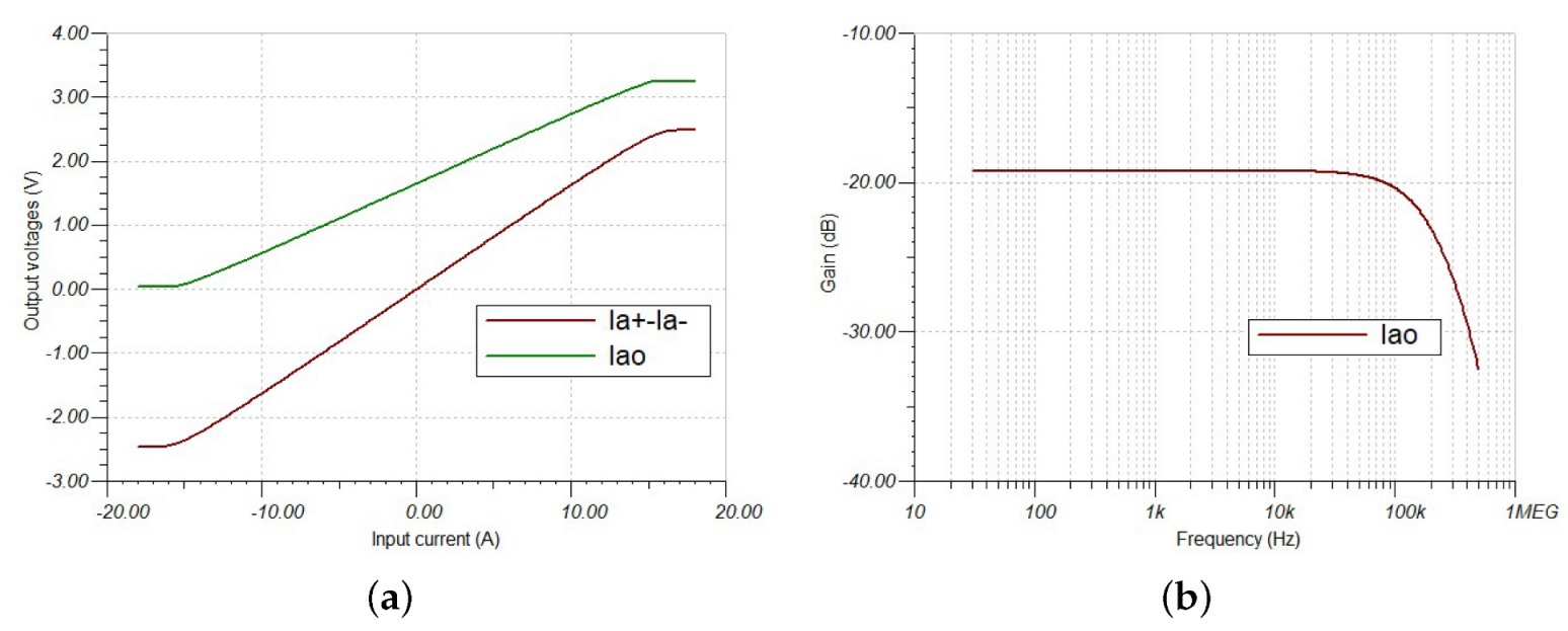 Electronics 12 03320 g004