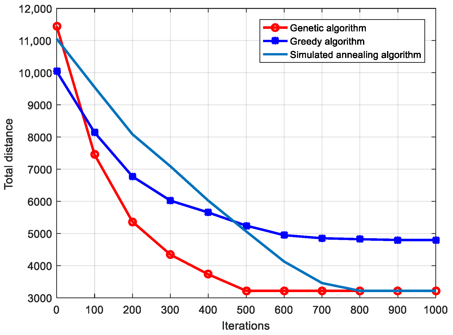 Electronics 12 03321 g007