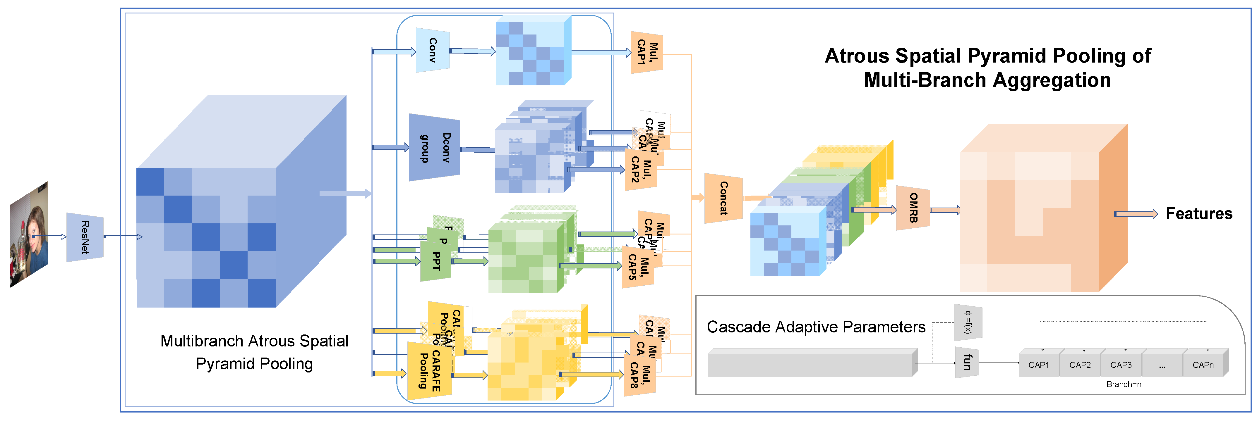 Reconsidering Multi-Branch Aggregation for Semantic Segmentation