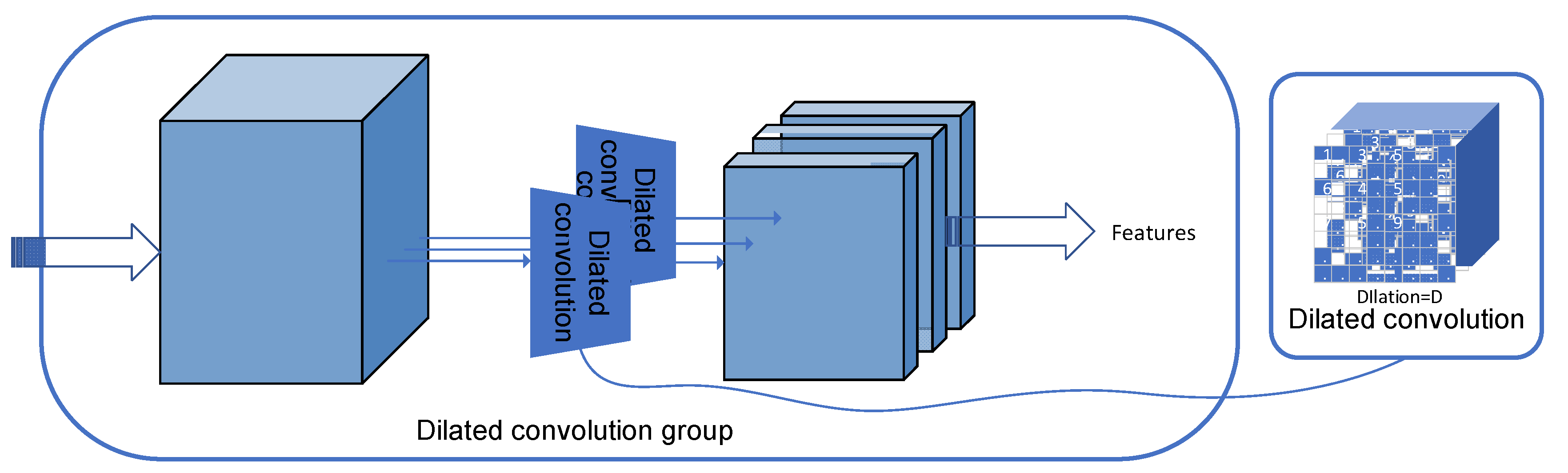 Electronics 12 03322 g003