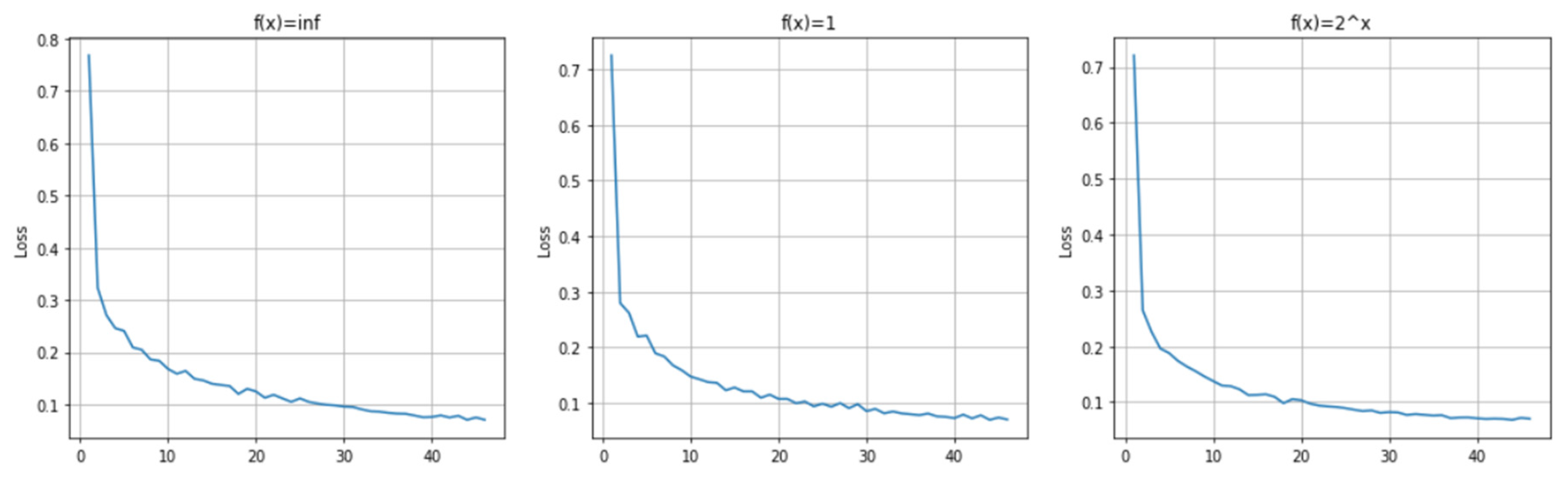 Electronics 12 03322 g007