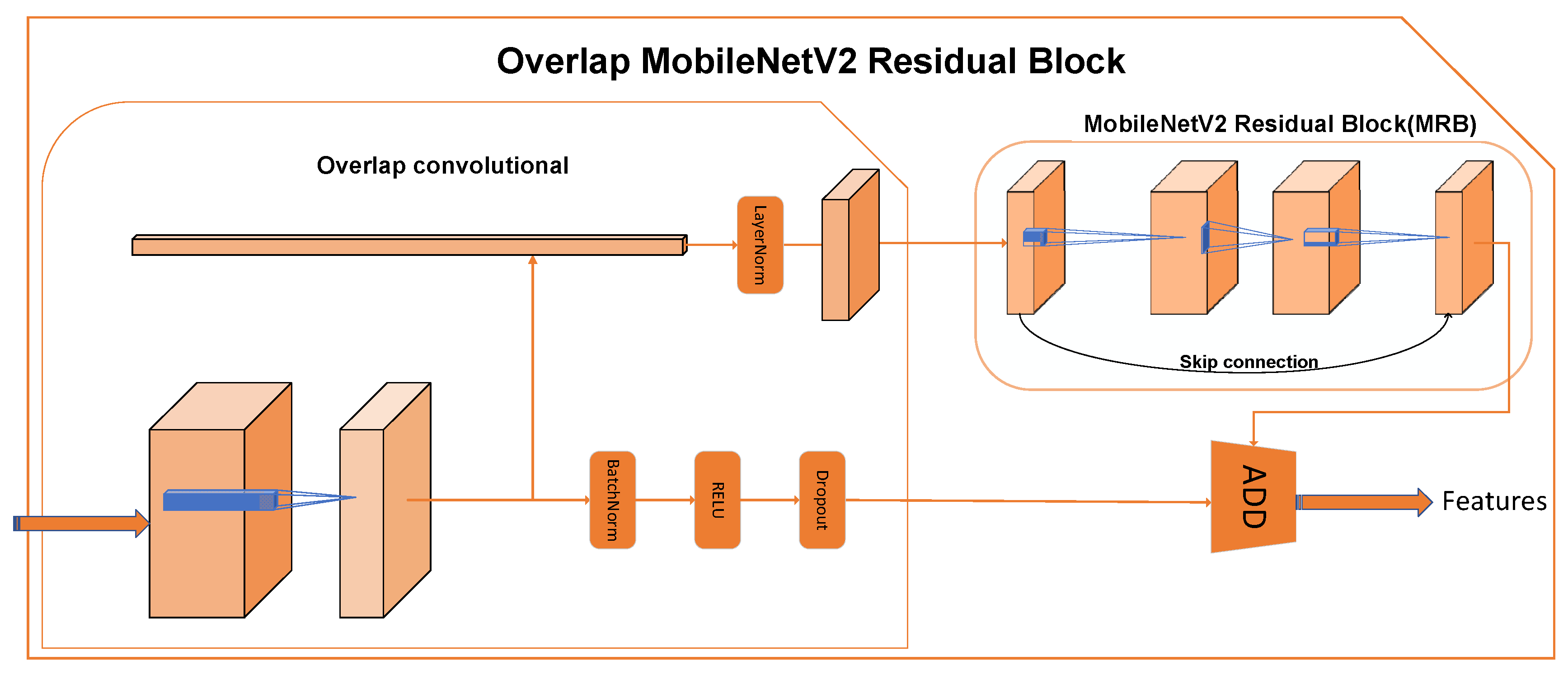 Electronics 12 03322 g008