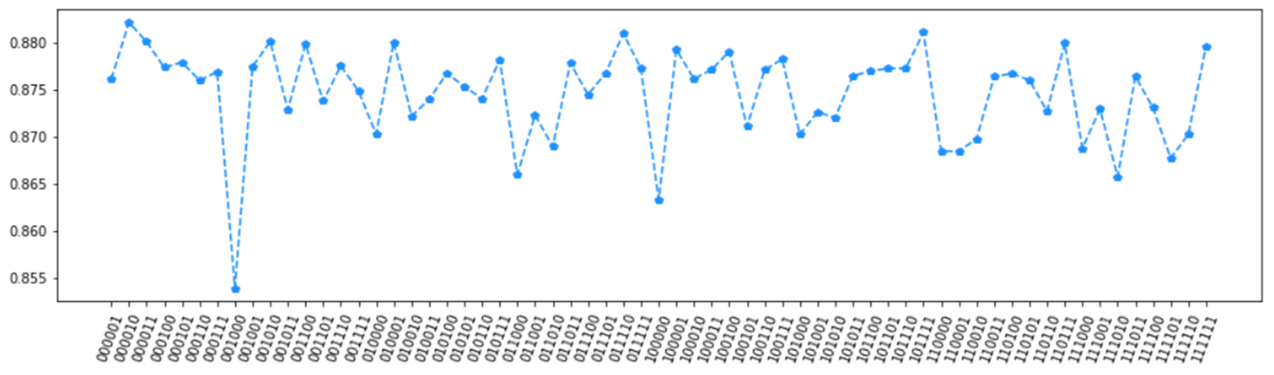 Electronics 12 03322 g010