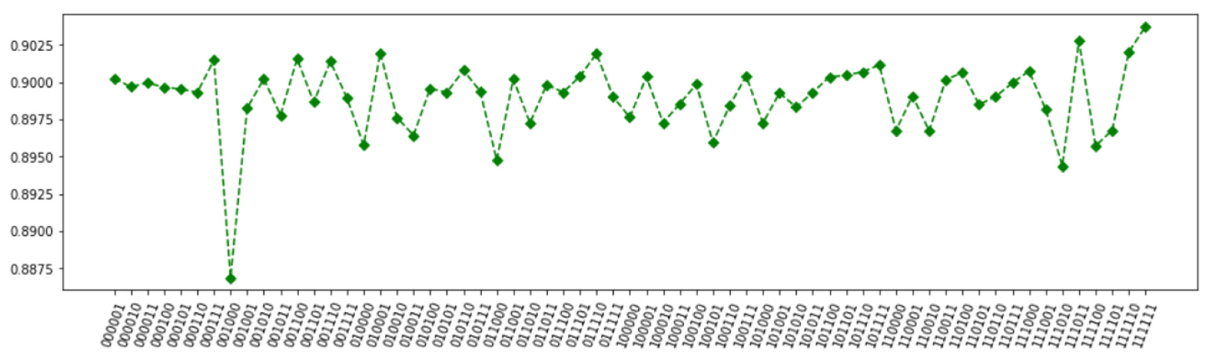 Electronics 12 03322 g011