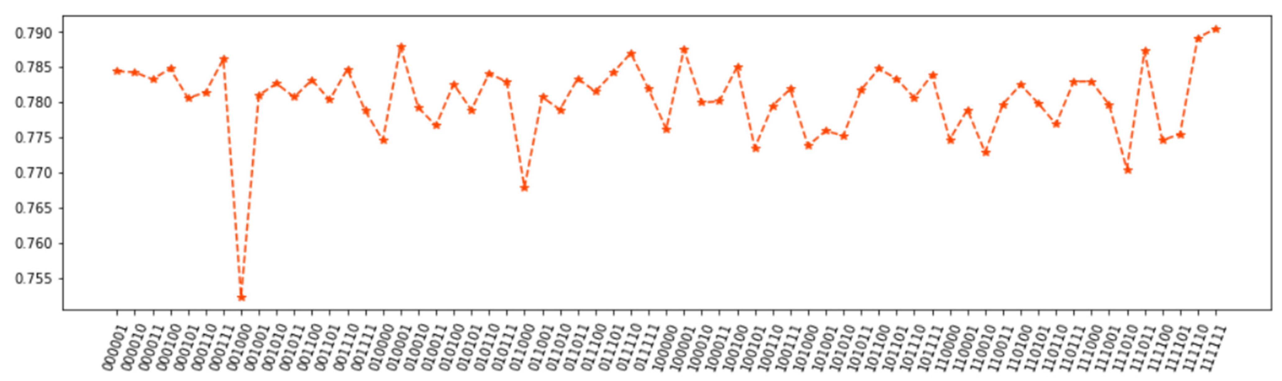 Electronics 12 03322 g012
