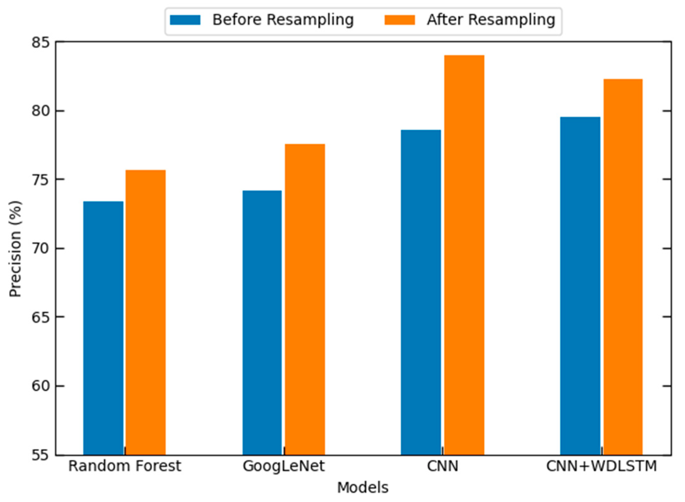 Electronics 12 03323 g004 Electronics 12 03323 g004
